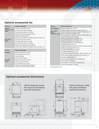 Optional accessories list
Balances        Optional accessories                                                      Balances            Optional accessories
AUW-D/          Electronic Printer EP-80 / EP-90                                          UW / UX Series      Electronic Printer EP-80 / EP-90    ¥
AUW / AUX / AUY Foot Switch FSB-102TK (For taring)
Series                                                                                    BW-K / BX-K         RS-232C Interface IFB-102A (for multiple connection)       ¥
                                                                                                              Small Size Windbreak (for models with capacity of 300g to 620g only)
                  Foot Switch FSB-102PK (For printing)                                    Series
                  Specific Gravity Measurement Kit SMK-401                                           ¥
                                                                                          (items with only)   (Std.Acc. for models with readability of 1mg)
                                                                                                              Glass Windbreak (for models with capacity of 220g to 820g only)
                  Application Keyboard AKB-301
                                                                                                              Large Size Windbreak (for all models)
                  RS-232C Cable, for IBM PC/AT Compatibles, (25P-9P, Null modem, 1.5m)
                                                                                                              Specific Gravity Measurement Kit SMK-101
AW / AX/ AY       Electronic Printer EP-80 / EP-90                                                            (for models with capacity of 2200g and up only)
Series            Foot Switch FSB-102TK (For taring)                                                          Specific Gravity Measurement Kit SMK-102
                                                                                                               (for models with capacity of 420g to 820g only)
                  Foot Switch FSB-102PK (For printing)
                                                                                                              In-use Protective Cover (5 pcs)
                  Specific Gravity Measurement Kit SMK-301
                                                                                                              Comparator Lamps 100V (needs IFB-RY1 and RY1 Connection Cable)
                  RS-232C Cable, for IBM PC/AT Compatibles, (25P-9P, Null modem, 1.5m)
                                                                                                              Interface for comparator IFB-RY1 100V
                                                                                                                                                                                   *
Balances          Optional accessories                                                                        Foot Switch FSB-102PK (For printing)      ¥
                                                                                                              Foot Switch FSB-102TK (For taring)
BL Series         Electronic Printer EP-80 / EP-90
                                                                                                              RS-232C Cable, for IBM PC/AT Compatibles, (25P-9P, Null modem, 1.5m)
                  In-use Protective Cover (5 pcs)
                                                                                                              RS-232C Cable, for multiple connection (25P-25P, Null modem, 1.5m)
                  Simple Windbreak
                  Lid for Simple Windbreak
                                                                                                              Application Keyboard AKB-301      ¥
                                                                                                              Remote Display Unit RDB-201 with operation keys
EL / ELB          Electronic Printer EP-80 / EP-90
Series            RS-232C Interface IFB-102A
                                                                                                              Remote Display Unit RDB-202
                                                                                                              Angle Adjuster and Wall Hook for Remote Display
                  In-use Protective Cover (5 pcs)
                                                                                                              Stand for Remote Display (1m high)
                  Specific Gravity Measurement Kit SMK-201
                   (Cannot be used with small-pan models)
                                                                                         * Not available in EU.



  Optional accessories Dimensions

                                     UW/UX large-pan model                                                                       UW/UX small-pan model
                                     with large size windbreak                                                                   with glass windbreak
                                     (optional accessory)                                                                        (optional accessory)




                                                                                                                                                                                       21
 