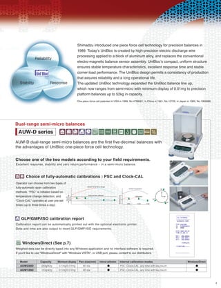 Shimadzu introduced one piece force cell technology for precision balances in
                                                1989. TodayÕs UniBloc is created by high-precision electric discharge wire
                                                processing applied to a block of aluminum alloy, and replaces the conventional
                                                electro-magnetic balance sensor assembly. UniBlocÕs compact, uniform structure
                                                ensures stable temperature characteristics, excellent response time and stable
                                                corner-load performance. The UniBloc design permits a consistancy of production
                                                that assures reliability and a long operational life.
                                                The updated UniBloc technology expanded the UniBloc balance line up,
                                                which now ranges from semi-micro with minimum display of 0.01mg to precision
                                                platform balances up to 52kg in capacity.
                                                One piece force cell patented in USA in 1989, No.4799561, in China in 1991, No.12729, in Japan in 1995, No.1905686




Dual-range semi-micro balances
 AUW-D series fABiDLMOGP                                                                     4 0R
AUW-D dual-range semi-micro balances are the first five-decimal balances with
the advantages of UniBloc one-piece force cell technology.

Choose one of the two models according to your field requirements.
Excellent response, stability and zero return performance Ð in a semi-micro balance.


fA     Choice of fully-automatic calibrations : PSC and Clock-CAL
Operator can choose from two types of
fully-automatic span calibration
methods. ÒPSCÓ is initiated based on
temperature change detection, and
ÒClock-CALÓ operates at user pre-set
times (up to three times a day).



i   GLP/GMP/ISO calibration report
Calibration report can be automatically printed out with the optional electronic printer.
Date and time are also output to meet GLP/GMP/ISO requirements.



L    WindowsDirect (See p.7)
Weighed data can be directly typed into any Windows application and no interface software is required.
If you'd like to use "WindowsDirect" with "Windows VISTA", or USB port, please contact to our distributors.

    Model          Capacity     Minimum display Pan size(mm) Internal calibration Internal calibration modes                                  WindowsDirect
    AUW220D        220g/82g      0.1mg/0.01mg       80 dia                          PSC, Clock-CAL, any time with key touch
    AUW120D        120g/42g      0.1mg/0.01mg       80 dia                          PSC, Clock-CAL, any time with key touch




                                                                                                                                                                     9
 