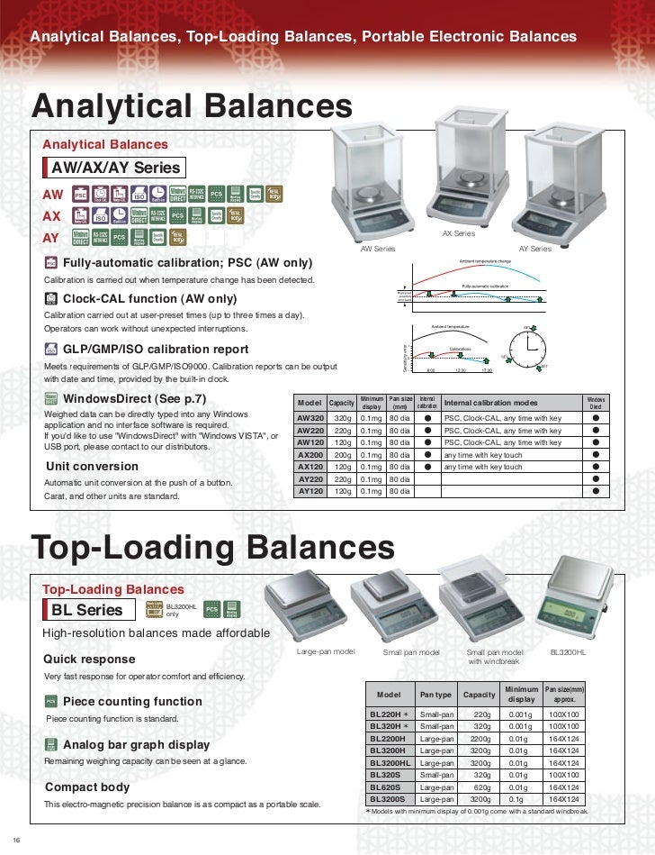 Shimadzu Balance Gen Catalog