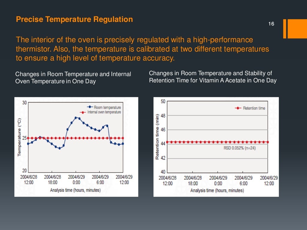 Shimadzu hplc standard_operation_procedure_by_dr._sana_mustafa