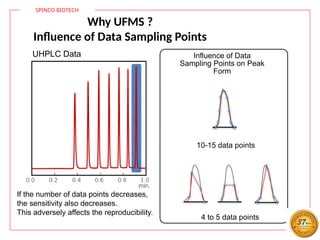 Tslf Graph Shimadzu - TSFL LCMSMS Presentation for Analytical | PPTX