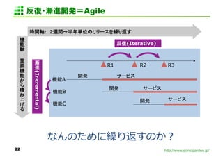 http://www.sonicgarden.jp/
Agile
22
A
B
C
:
R1 R2 R3
(Iterative)
(Incremental)
 