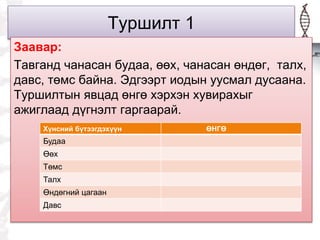 Туршилт 1
Заавар:
Тавганд чанасан будаа, өөх, чанасан өндөг, талх,
давс, төмс байна. Эдгээрт иодын уусмал дусаана.
Туршилтын явцад өнгө хэрхэн хувирахыг
ажиглаад дүгнэлт гаргаарай.
Хүнсний бүтээгдэхүүн ӨНГӨ
Будаа
Өөх
Төмс
Талх
Өндөгний цагаан
Давс
 