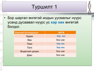 Туршилт 1
• Бор шаргал өнгөтэй иодын уусмалыг нүүрс
усанд дусаавал нүүрс ус хар хөх өнгөтэй
болдог.
Хүнсний бүтээгдэхүүн ӨНГӨ
Будаа Хар хөх
Өөх Бор шар
Төмс Хар хөх
Талх Хар хөх
Өндөгний цагаан Бор шар
Давс Бор шар
 