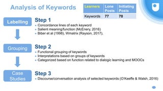 Analysis of Keywords
Step 1
● Concordance lines of each keyword
● Salient meaning/function (McEnery, 2016)
● Biber et al (1998), Wmatrix (Rayson, 2017),
Step 2
● Functional grouping of keywords
● Interpretations based on groups of keywords
● Categorized based on function related to dialogic learning and MOOCs
Step 3
● Discourse/conversation analysis of selected keywords (O’Keeffe & Walsh, 2016)
Labelling
Grouping
Case
Studies
Learners Lone
Posts
Initiating
Posts
Keywords 77 70
 