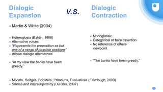 Dialogic
Expansion
● Heteroglosia (Baktin, 1986)
● Alternative voices
● “Represents the proposition as but
one of a range of possible positions”
● Allows dialogic alternatives
● “In my view the banks have been
greedy.”
Dialogic
Contraction
● Monoglossic
● Categorical or bare assertion
● No reference of others’
viewpoint
● “The banks have been greedy.”
● Martin & White (2004)
v.s.
● Modals, Hedges, Boosters, Pronouns, Evaluatives (Fairclough, 2003)
● Stance and intersubjectivity (Du Bois, 2007)
 