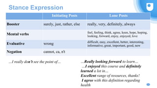 Stance Expression
Initiating Posts Lone Posts
Booster surely, just, rather, else really, very, definitely, always
Mental verbs feel, feeling, think, agree, keen, hope, hoping,
looking, forward, enjoy, enjoyed, love
Evaluative wrong difficult, easy, excellent, better, interesting,
informative, great, important, good, new
Negation cannot, ca, n't
…Really looking forward to learn…
…I enjoyed this course and definitely
learned a lot in…
Excellent range of resources, thanks!
I agree with this definition regarding
health
…I really don’t see the point of…
 