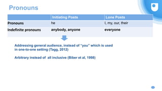 Pronouns
Initiating Posts Lone Posts
Pronouns he I, my, our, their
Indefinite pronouns anybody, anyone everyone
Addressing general audience, instead of “you” which is used
in one-to-one setting (Tagg, 2012)
Arbitrary instead of all inclusive (Biber et al, 1998)
 