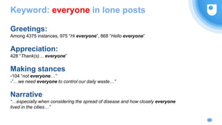 Greetings:
Among 4375 instances, 975 “Hi everyone”, 868 “Hello everyone”
Appreciation:
428 “Thank(s)… everyone”
Making stances
-104 “not everyone…”
-”…we need everyone to control our daily waste…”
Narrative
“…especially when considering the spread of disease and how closely everyone
lived in the cities…”
Keyword: everyone in lone posts
 