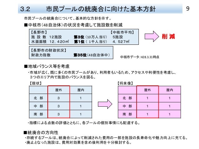 市民プール統廃合について H30 長野市 市民プール統廃合について H30 長野市