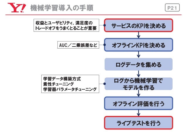 ビッグデータとクラウドソーシング