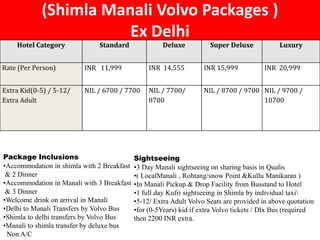 (Shimla Manali Volvo Packages )
Ex Delhi
Hotel Category Standard Deluxe Super Deluxe Luxury
Rate (Per Person) INR 11,999 INR 14,555 INR 15,999 INR 20,999
Extra Kid(0-5) / 5-12/
Extra Adult
NIL / 6700 / 7700 NIL / 7700/
8700
NIL / 8700 / 9700 NIL / 9700 /
10700
Package Inclusions
•Accommodation in shimla with 2 Breakfast
& 2 Dinner
•Accommodation in Manali with 3 Breakfast
& 3 Dinner
•Welcome drink on arrival in Manali
•Delhi to Manali Transfers by Volvo Bus
•Shimla to delhi transfers by Volvo Bus
•Manali to shimla transfer by deluxe bus
Non A/C
Sightseeing
•3 Day Manali sightseeing on sharing basis in Qualis
•( LocalManali , Rohtang/snow Point &Kullu Manikaran )
•In Manali Pickup & Drop Facility from Busstand to Hotel
•1 full day Kufri sightseeing in Shimla by individual taxi
•5-12/ Extra Adult Volvo Seats are provided in above quotation
•for (0-5Years) kid if extra Volvo tickets / Dlx Bus (required
then 2200 INR extra.
 
