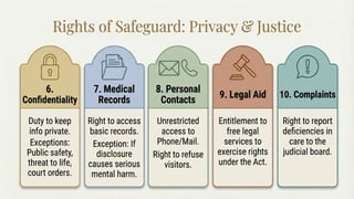 HUMAN RIGHTS OF MENTALLY ILL, EXPANDED & EXTENDED ROLE OF NURSE | PPTX