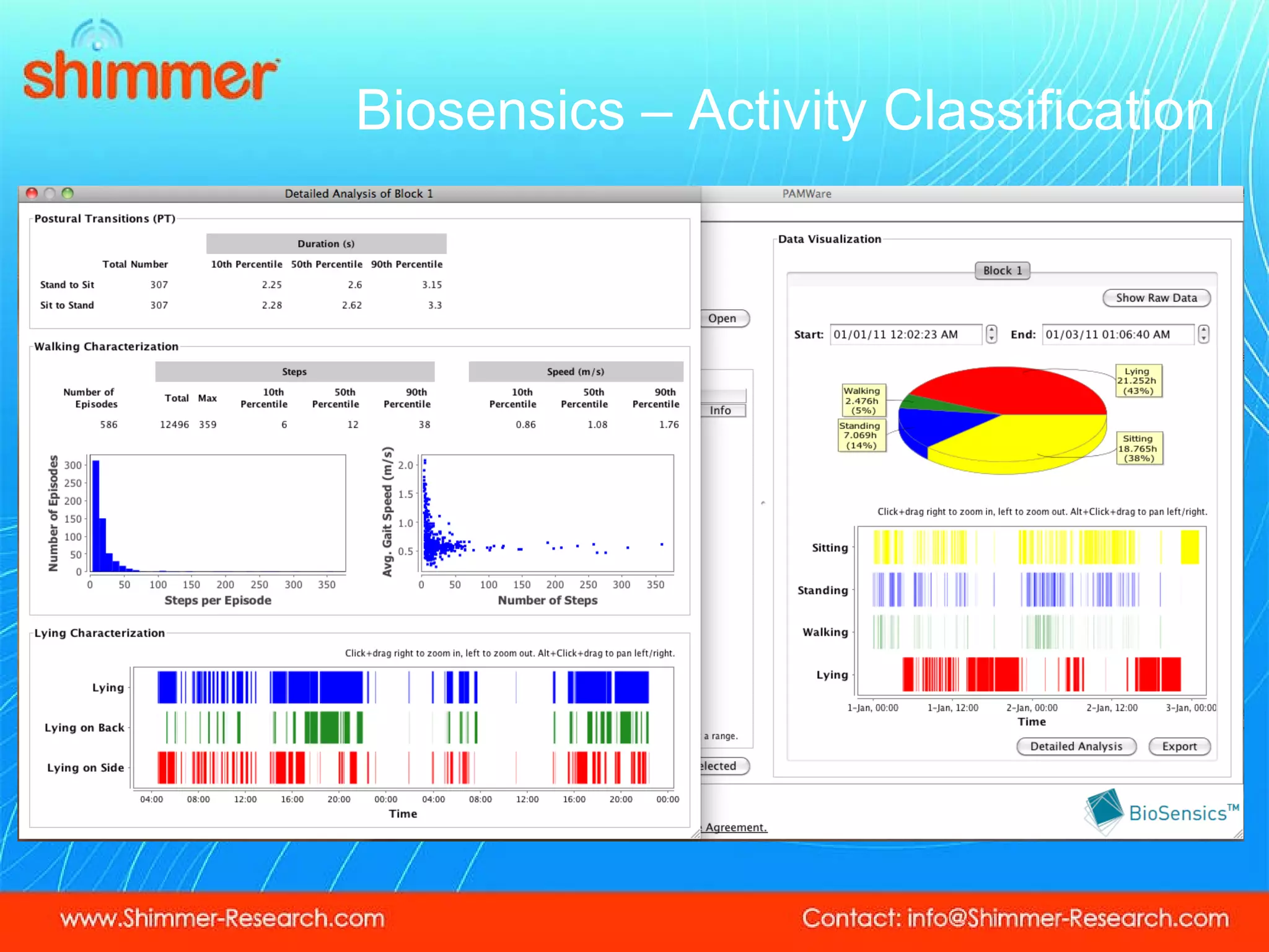 Biosensics – Activity Classification 