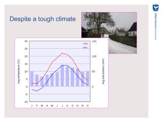 Albertslund - on its way to sustainability