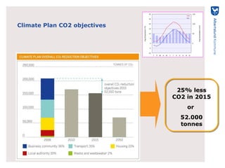 Albertslund - on its way to sustainability