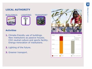 Albertslund - on its way to sustainability