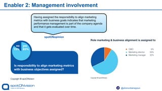 5 Take aways from the Marketing Performance Management Study
