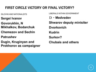 FIRST CIRCLE VICTORY OR FINAL VICTORY?
SILOVIKI AND NATIONALISTS   LIBERALS WITHIN GOVERNMENT

Sergei Ivanov               Ｄ・Medvedev
Govorukhin, N               Shwarov deputy minisiter
Mikhalkov, Bodarchuk        Dvorkovich
Chemezov and Sechin         Kudrin
Patrushev                   Surkov?
Dugin, Kruginyan and        Chubais and others
Prokhorov as campaigner




                                                         11
 