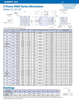 10 SHIMPO DRIVES, INC. / 1701 GLENLAKE AVE ITASCA IL 60143 / P: 800.842.1479 / F: 630.924.7382 / INFO@SHIMPODRIVES.COM / WWW.SHIMPODRIVES.COM
ABLE
C Frame VRAF Series Dimensions
Ratios: 3:1, 5:1, 9:1
Bushings
CAD Bolt Circle Pilot Square Tapping Bolt Depth Length Plug
Download# LC LH LD LJ Y L LK LF LG ML
mm 46 30 60 M4X0.7 10 148.5 11 4 6 33
in 1.811 1.181 2.36 - 0.39 5.846 0.43 0.16 0.24 1.30
mm 60 50 60 M4X0.7 10 148.5 11 4 5 42
in 2.362 1.969 2.36 - 0.39 5.846 0.43 0.16 0.20 1.65
mm 63 40 60 M4X0.7 10 148.5 11 4 5 42
in 2.480 1.575 2.36 - 0.39 5.846 0.43 0.16 0.20 1.65
067 mm 66.68 38.100 60 M4X0.7 10 148.5 11 4 5 42
(NEMA23) in 2.625 1.500 2.36 - 0.39 5.846 0.43 0.16 0.20 1.65
067R mm 66.68 38.100 60 M5X0.8 12 156.5 19 4 13 50
(NEMA23) in 2.625 1.500 2.36 - 0.47 6.161 0.75 0.16 0.51 1.97
mm 70 50 60 M4X0.7 10 148.5 11 4 5 42
in 2.756 1.969 2.36 - 0.39 5.846 0.43 0.16 0.20 1.65
mm 70 50 60 M5X0.8 12 148.5 11 4 5 42
in 2.756 1.969 2.36 - 0.47 5.846 0.43 0.16 0.20 1.65
mm 70 50 60 M5X0.8 12 152.5 15 6 9 46
in 2.756 1.969 2.36 - 0.47 6.004 0.59 0.24 0.35 1.81
mm 75 60 67 M5X0.8 12 148.5 11 4 5 42
in 2.953 2.362 2.64 - 0.47 5.846 0.43 0.16 0.20 1.65
mm 90 70 80 M5X0.8 12 148.5 11 4 5 42
in 3.543 2.756 3.15 - 0.47 5.846 0.43 0.16 0.20 1.65
mm 90 70 80 M6X1.0 16 148.5 11 4 5 42
in 3.543 2.756 3.15 - 0.63 5.846 0.43 0.16 0.20 1.65
mm 90 70 80 M6X1.0 21 153.5 16 9 10 47
in 3.543 2.756 3.15 - 0.83 6.043 0.63 0.35 0.39 1.85
mm 95 80 86 M6X1.0 16 148.5 11 4 5 42
in 3.740 3.150 3.39 - 0.63 5.846 0.43 0.16 0.20 1.65
098 mm 98.43 73.025 83 M5X0.8 12 148.5 11 4 5 42
(NEMA34) in 3.875 2.875 3.27 - 0.47 5.846 0.43 0.16 0.20 1.65
098R mm 98.43 73.025 83 M5X0.8 12 156.5 19 4 13 50
(NEMA34) in 3.875 2.875 3.27 - 0.47 6.161 0.75 0.16 0.51 1.97
mm 100 80 86 M6X1.0 16 148.5 11 4 5 42
in 3.937 3.150 3.39 - 0.63 5.846 0.43 0.16 0.20 1.65
mm 115 95 100 M6X1.0 16 148.5 11 4 5 42
in 4.528 3.740 3.94 - 0.63 5.846 0.43 0.16 0.20 1.65
mm 115 95 100 M8X1.25 16 148.5 11 4 5 42
in 4.528 3.740 3.94 - 0.63 5.846 0.43 0.16 0.20 1.65
070T SC01T
Unit
115T SC06T
063 SC10
070R SC01R
Adapter
Flange Depth
070 SC01
046 SC12
SC09
SC09R
060 SC00
075 SC05
090 SC02
095 SC11
SC04
090T SC02T
090R SC02R
115 SC06
SC04R
100 SC03
Ø70(h7)
78 50
30
22
3
26
L
Ø90
Ø19
ML
LG
ØLH
LF
LK
13.5
ØLC
LD
4-LJxPitch
O-Ring
M4
Access Plug
4-M6x1.0
20 Depth
Motor Attachment
Depth Y
w/o Bushing
Clamp Bolt
(1)
(2)
6
21.5
6Ø19(h6)
Output Shaft
InsideDia.
Ø19
36
Inside mm
inDiameter
11
0.433
14
0.551
16
0.630
9.525
0.375
12.700
0.500
15.875
0.625
12
0.472
10
0.394
9
0.354
1909
8
0.315
1910
Bushing
Ordering Code 1901 1902 1903 1904 1905 1906 1907 1908
SeePage16forNEMA/MetricOutputFlangeDimensions.
(1) Depending on the servo motor,this dimension is subject to change. Contact Shimpo Drives Customer Service for additional information.
(2) Some adapter ﬂanges don't have a O-Ring.
ELECTROMATE
Toll Free Phone (877) SERVO98
Toll Free Fax (877) SERV099
www.electromate.com
sales@electromate.com
Sold & Serviced By:
 
