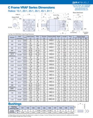 11SHIMPO DRIVES, INC. / 1701 GLENLAKE AVE ITASCA IL 60143 / P: 800.842.1479 / F: 630.924.7382 / INFO@SHIMPODRIVES.COM / WWW.SHIMPODRIVES.COM
ABLE
C Frame VRAF Series Dimensions
Ratios: 15:1, 20:1, 25:1, 35:1, 45:1, 81:1
Bushings
Inside mm
inDiameter
6
0.236
8
0.315
11
0.433
6.350
0.250
9.535
0.375
12.700
0.500
12
0.472
Bushing
Ordering Code 1401 1402 1403 1404 1405 1406 1407
10
0.393
1408
9
0.354
1409
5
0.196
1410
CAD Bolt Circle Pilot Square Tapping Bolt Depth Length Plug
Download# LC LH LD LJ Y L LK LF LG ML
mm 46 30 60 M4X0.7 10 151 11 4 6 33
in 1.811 1.181 2.36 - 0.39 5.945 0.43 0.16 0.24 1.30
mm 60 50 60 M4X0.7 10 151 11 4 6 33
in 2.362 1.969 2.36 - 0.39 5.945 0.43 0.16 0.24 1.30
mm 63 40 60 M4X0.7 10 151 11 4 6 33
in 2.480 1.575 2.36 - 0.39 5.945 0.43 0.16 0.24 1.30
067 mm 66.68 38.100 60 M4X0.7 10 151 11 4 6 33
(NEMA23) in 2.625 1.500 2.36 - 0.39 5.945 0.43 0.16 0.24 1.30
067R mm 66.68 38.100 60 M5X0.8 12 159 19 4 14 41
(NEMA23) in 2.625 1.500 2.36 - 0.47 6.260 0.75 0.16 0.55 1.61
mm 70 50 60 M4X0.7 10 151 11 4 6 33
in 2.756 1.969 2.36 - 0.39 5.945 0.43 0.16 0.24 1.30
mm 70 50 60 M5X0.8 12 151 11 4 6 33
in 2.756 1.969 2.36 - 0.47 5.945 0.43 0.16 0.24 1.30
mm 70 50 60 M5X0.8 12 155 15 6 9 37
in 2.756 1.969 2.36 - 0.47 6.102 0.59 0.24 0.35 1.46
mm 75 60 67 M5X0.8 12 151 11 4 6 33
in 2.953 2.362 2.64 - 0.47 5.945 0.43 0.16 0.24 1.30
mm 90 70 80 M5X0.8 12 151 11 4 6 33
in 3.543 2.756 3.15 - 0.47 5.945 0.43 0.16 0.24 1.30
mm 90 70 80 M6X1.0 16 151 11 4 6 33
in 3.543 2.756 3.15 - 0.63 5.945 0.43 0.16 0.24 1.30
mm 90 70 80 M6X1.0 21 156 16 9 10 38
in 3.543 2.756 3.15 - 0.83 6.142 0.63 0.35 0.39 1.50
mm 95 80 86 M6X1.0 16 151 11 4 6 33
in 3.740 3.150 3.39 - 0.63 5.945 0.43 0.16 0.24 1.30
098 mm 98.43 73.025 83 M5X0.8 12 151 11 4 6 33
(NEMA34) in 3.875 2.875 3.27 - 0.47 5.945 0.43 0.16 0.24 1.30
098R mm 98.43 73.025 83 M5X0.8 12 159 19 4 14 41
(NEMA34) in 3.875 2.875 3.27 - 0.47 6.260 0.75 0.16 0.55 1.61
mm 100 80 86 M6X1.0 16 151 11 4 6 33
in 3.937 3.150 3.39 - 0.63 5.945 0.43 0.16 0.24 1.30
mm 115 95 100 M6X1.0 16 151 11 4 6 33
in 4.528 3.740 3.94 - 0.63 5.945 0.43 0.16 0.24 1.30
mm 115 95 100 M8X1.25 16 151 11 4 6 33
in 4.528 3.740 3.94 - 0.63 5.945 0.43 0.16 0.24 1.30
095 DC11
DC04
115 DC06
DC04R
100 DC03
090T DC02T
090R DC02R
075 DC05
090 DC02
Flange Depth
070 DC01
046 DC12
DC09
DC09R
060 DC00
070T DC01T
Unit
115T DC06T
063 DC10
070R DC01R
Adapter Ø70(h7)
78 50
30
22
3
26
L
Ø90
Ø14
ML
LG
ØLH
LF
LK
13.5
ØLC
LD
4-LJxPitch
O-Ring
M4
Access Plug4-M6x1.0
Motor Attachment
Depth Y
w/o Bushing
Clamp Bolt
(1)
(2)6
21.5
6Ø19(h6)
Output Shaft
InsideDia.
Ø14
26
SeePage16forNEMA/MetricOutputFlangeDimensions.
(1) Depending on the servo motor,this dimension is subject to change. Contact Shimpo Drives Customer Service for additional information.
(2) Some adapter ﬂanges don't have a O-Ring.
ELECTROMATE
Toll Free Phone (877) SERVO98
Toll Free Fax (877) SERV099
www.electromate.com
sales@electromate.com
Sold & Serviced By:
 