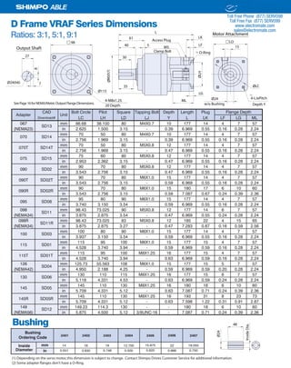 12 SHIMPO DRIVES, INC. / 1701 GLENLAKE AVE ITASCA IL 60143 / P: 800.842.1479 / F: 630.924.7382 / INFO@SHIMPODRIVES.COM / WWW.SHIMPODRIVES.COM
ABLE
Bushing
14
0.551
16
0.630
19
0.748
12.700
0.500
15.875
0.625
22
0.866
19.050
0.750
24072401 2402 2403 2404 2405 2406
Inside
Diameter
mm
in
Bushing
Ordering Code
D Frame VRAF Series Dimensions
Ratios: 3:1, 5:1, 9:1
Ø90(h7)
98
61
40
30
8
27
7Ø24(h6)
Output Shaft
5
35
Ø115
Ø24ML
LG
ØLH
LF
LK
15
ØLC
L
4-LJxPitch
O-Ring
Access Plug
M5
LD
4-M8x1.25
20 Depth w/o Bushing
Clamp Bolt
Motor Attachment
Depth Y
(1)
(2)
CAD Bolt Circle Pilot Square Tapping Bolt Depth Length Plug
Download# LC LH LD LJ Y L LK LF LG ML
067 mm 66.68 38.100 80 M4X0.7 10 177 14 4 7 57
(NEMA23) in 2.625 1.500 3.15 - 0.39 6.969 0.55 0.16 0.28 2.24
mm 70 50 80 M4X0.7 10 177 14 4 7 57
in 2.756 1.969 3.15 - 0.39 6.969 0.55 0.16 0.28 2.24
mm 70 50 80 M5X0.8 12 177 14 4 7 57
in 2.756 1.969 3.15 - 0.47 6.969 0.55 0.16 0.28 2.24
mm 75 60 80 M5X0.8 12 177 14 4 7 57
in 2.953 2.362 3.15 - 0.47 6.969 0.55 0.16 0.28 2.24
mm 90 70 80 M5X0.8 12 177 14 4 7 57
in 3.543 2.756 3.15 - 0.47 6.969 0.55 0.16 0.28 2.24
mm 90 70 80 M6X1.0 15 177 14 4 7 57
in 3.543 2.756 3.15 - 0.59 6.969 0.55 0.16 0.28 2.24
mm 90 70 80 M6X1.0 15 180 17 6 10 60
in 3.543 2.756 3.15 - 0.59 7.087 0.67 0.24 0.39 2.36
mm 95 80 90 M6X1.0 15 177 14 4 7 57
in 3.740 3.150 3.54 - 0.59 6.969 0.55 0.16 0.28 2.24
098 mm 98.43 73.025 90 M5X0.8 12 177 14 6 7 57
(NEMA34) in 3.875 2.875 3.54 - 0.47 6.969 0.55 0.24 0.28 2.24
098R mm 98.43 73.025 83 M5X0.8 12 185 22 4 15 65
(NEMA34) in 3.875 2.875 3.27 - 0.47 7.283 0.87 0.16 0.59 2.56
mm 100 80 90 M6X1.0 15 177 14 4 7 57
in 3.937 3.150 3.54 - 0.59 6.969 0.55 0.16 0.28 2.24
mm 115 95 100 M6X1.0 15 177 15 4 7 57
in 4.528 3.740 3.94 - 0.59 6.969 0.59 0.16 0.28 2.24
mm 115 95 100 M8X1.25 16 177 15 4 7 57
in 4.528 3.740 3.94 - 0.63 6.969 0.59 0.16 0.28 2.24
126 mm 125.73 55.563 108 M6X1.0 15 177 15 5 7 57
(NEMA42) in 4.950 2.188 4.25 - 0.59 6.969 0.59 0.20 0.28 2.24
mm 130 110 115 M8X1.25 16 177 15 6 7 57
in 5.118 4.331 4.53 - 0.63 6.969 0.59 0.24 0.28 2.24
mm 145 110 130 M8X1.25 16 180 18 6 10 60
in 5.709 4.331 5.12 - 0.63 7.087 0.71 0.24 0.39 2.36
mm 145 110 130 M8X1.25 16 193 31 8 23 73
in 5.709 4.331 5.12 - 0.63 7.598 1.22 0.31 0.91 2.87
149 mm 149.23 114.3 130 - - 180 18 6 10 60
(NEMA56) in 5.875 4.500 5.12 3/8UNC-16 - 7.087 0.71 0.24 0.39 2.36
090R SD02R
SD08
SD04
100 SD03
115 SD01
115T SD01T
090 SD02
090T SD02T
130 SD06
SD13
Adapter
070 SD14
070T SD14T
075 SD15
145R SD05R
SD12
Flange Depth
SD11R
145 SD05
Unit
095
SD11
SeePage16forNEMA/MetricOutputFlangeDimensions.
(1) Depending on the servo motor,this dimension is subject to change. Contact Shimpo Drives Customer Service for additional information.
(2) Some adapter ﬂanges don't have a O-Ring.
InsideDia.
Ø24
48
ELECTROMATE
Toll Free Phone (877) SERVO98
Toll Free Fax (877) SERV099
www.electromate.com
sales@electromate.com
Sold & Serviced By:
 