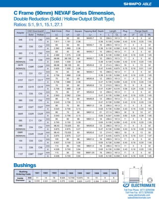 25SHIMPO DRIVES, INC. / 1701 GLENLAKE AVE ITASCA IL 60143 / P: 800.842.1479 / F: 630.924.7382 / INFO@SHIMPODRIVES.COM / WWW.SHIMPODRIVES.COM
ABLE
C Frame (90mm) NEVAF Series Dimension,
Double Reduction (Solid / Hollow Output Shaft Type)
Ratios: 5:1, 9:1, 15.1, 27.1
Bushings
11
0.433
14
0.551
16
0.630
9.525
0.375
12.700
0.500
15.875
0.625
12
0.472
10
0.394
9
0.354
1909
8
0.315
19101905 1906 19071904 190819031901 1902
Inside
Diameter in
mm
Bushing
Ordering Code
InsideDia.
Ø19
36
Bolt Circle Pilot Square Tapping Bolt Depth Plug
Solid Hollow LC LH LD LJ Y L CL LK LF LG ML
mm 46 30 60 M4X0.7 10 206.5 161.5 11 4 5 42
in 1.811 1.181 2.36 - 0.39 8.130 6.358 0.43 0.16 0.20 1.65
mm 60 50 60 M4X0.7 10 206.5 161.5 11 4 5 42
in 2.362 1.969 2.36 - 0.39 8.130 6.358 0.43 0.16 0.20 1.65
mm 63 40 60 M4X0.7 10 206.5 161.5 11 4 5 42
in 2.480 1.575 2.36 - 0.39 8.130 6.358 0.43 0.16 0.20 1.65
067 mm 66.68 38.100 60 M4X0.7 10 206.5 161.5 11 4 5 42
(NEMA23) in 2.625 1.500 2.36 - 0.39 8.130 6.358 0.43 0.16 0.20 1.65
067R mm 66.68 38.100 60 M5X0.8 12 214.5 169.5 19 4 13 50
(NEMA23) in 2.625 1.500 2.36 - 0.47 8.445 6.673 0.75 0.16 0.51 1.97
mm 70 50 60 M4X0.7 10 206.5 161.5 11 4 5 42
in 2.756 1.969 2.36 - 0.39 8.130 6.358 0.43 0.16 0.20 1.65
mm 70 50 60 M5X0.8 12 206.5 161.5 11 4 5 42
in 2.756 1.969 2.36 - 0.47 8.130 6.358 0.43 0.16 0.20 1.65
mm 70 50 60 M5X0.8 12 210.5 165.5 15 6 9 46
in 2.756 1.969 2.36 - 0.47 8.287 6.516 0.59 0.24 0.35 1.81
mm 75 60 67 M5X0.8 12 206.5 161.5 11 4 5 42
in 2.953 2.362 2.64 - 0.47 8.130 6.358 0.43 0.16 0.20 1.65
mm 90 70 80 M5X0.8 12 206.5 161.5 11 4 5 42
in 3.543 2.756 3.15 - 0.47 8.130 6.358 0.43 0.16 0.20 1.65
mm 90 70 80 M6X1.0 16 206.5 161.5 11 4 5 42
in 3.543 2.756 3.15 - 0.63 8.130 6.358 0.43 0.16 0.20 1.65
mm 90 70 80 M6X1.0 21 211.5 166.5 16 9 10 47
in 3.543 2.756 3.15 - 0.83 8.327 6.555 0.63 0.35 0.39 1.85
mm 95 80 86 M6X1.0 16 206.5 161.5 11 4 5 42
in 3.740 3.150 3.39 - 0.63 8.130 6.358 0.43 0.16 0.20 1.65
098 mm 98.43 73.025 83 M5X0.8 12 206.5 161.5 11 4 5 42
(NEMA34) in 3.875 2.875 3.27 - 0.47 8.130 6.358 0.43 0.16 0.20 1.65
098R mm 98.43 73.025 83 M5X0.8 12 214.5 169.5 19 4 13 50
(NEMA34) in 3.875 2.875 3.27 - 0.47 8.445 6.673 0.75 0.16 0.51 1.97
mm 100 80 86 M6X1.0 16 206.5 161.5 11 4 5 42
in 3.937 3.150 3.39 - 0.63 8.130 6.358 0.43 0.16 0.20 1.65
mm 115 95 100 M6X1.0 16 206.5 161.5 11 4 5 42
in 4.528 3.740 3.94 - 0.63 8.130 6.358 0.43 0.16 0.20 1.65
mm 115 95 100 M8X1.25 16 206.5 161.5 11 4 5 42
in 4.528 3.740 3.94 - 0.63 8.130 6.358 0.43 0.16 0.20 1.65
C53
C56
C56T
C52R
C61
C54
C54R
C51R
C55
C52
C52T
C59
C59R
C51
C51T
CAD Download#
C62
C50
C60
070T C01T
Unit
115T C06T
063 C10
070R C01R
Adapter
Flange Depth
070 C01
046 C12
C09
C09R
060 C00
Length
075 C05
090 C02
095 C11
C04
090T C02T
090R C02R
115 C06
C04R
100 C03
ELECTROMATE
Toll Free Phone (877) SERVO98
Toll Free Fax (877) SERV099
www.electromate.com
sales@electromate.com
Sold & Serviced By:
 