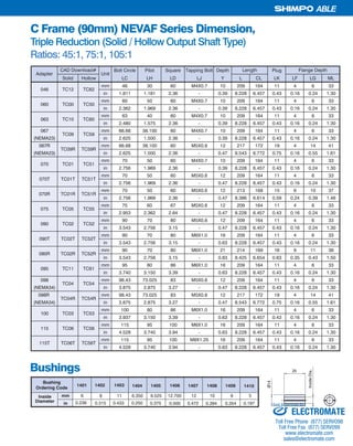 27SHIMPO DRIVES, INC. / 1701 GLENLAKE AVE ITASCA IL 60143 / P: 800.842.1479 / F: 630.924.7382 / INFO@SHIMPODRIVES.COM / WWW.SHIMPODRIVES.COM
ABLE
C Frame (90mm) NEVAF Series Dimension,
Triple Reduction (Solid / Hollow Output Shaft Type)
Ratios: 45:1, 75:1, 105:1
6
0.236
8
0.315
11
0.433
6.350
0.250
9.525
0.375
12.700
0.500
12
0.472
10
0.394
9
0.354
5
0.197
1409 14101405 1406 14071404 140814031401 1402
Inside
Diameter in
mm
Bushing
Ordering Code
Bushings
InsideDia.
Ø14
26
Bolt Circle Pilot Square Tapping Bolt Depth Plug
Solid Hollow LC LH LD LJ Y L CL LK LF LG ML
mm 46 30 60 M4X0.7 10 209 164 11 4 6 33
in 1.811 1.181 2.36 - 0.39 8.228 6.457 0.43 0.16 0.24 1.30
mm 60 50 60 M4X0.7 10 209 164 11 4 6 33
in 2.362 1.969 2.36 - 0.39 8.228 6.457 0.43 0.16 0.24 1.30
mm 63 40 60 M4X0.7 10 209 164 11 4 6 33
in 2.480 1.575 2.36 - 0.39 8.228 6.457 0.43 0.16 0.24 1.30
067 mm 66.68 38.100 60 M4X0.7 10 209 164 11 4 6 33
(NEMA23) in 2.625 1.500 2.36 - 0.39 8.228 6.457 0.43 0.16 0.24 1.30
067R mm 66.68 38.100 60 M5X0.8 12 217 172 19 4 14 41
(NEMA23) in 2.625 1.500 2.36 - 0.47 8.543 6.772 0.75 0.16 0.55 1.61
mm 70 50 60 M4X0.7 10 209 164 11 4 6 33
in 2.756 1.969 2.36 - 0.39 8.228 6.457 0.43 0.16 0.24 1.30
mm 70 50 60 M5X0.8 12 209 164 11 4 6 33
in 2.756 1.969 2.36 - 0.47 8.228 6.457 0.43 0.16 0.24 1.30
mm 70 50 60 M5X0.8 12 213 168 15 6 10 37
in 2.756 1.969 2.36 - 0.47 8.386 6.614 0.59 0.24 0.39 1.46
mm 75 60 67 M5X0.8 12 209 164 11 4 6 33
in 2.953 2.362 2.64 - 0.47 8.228 6.457 0.43 0.16 0.24 1.30
mm 90 70 80 M5X0.8 12 209 164 11 4 6 33
in 3.543 2.756 3.15 - 0.47 8.228 6.457 0.43 0.16 0.24 1.30
mm 90 70 80 M6X1.0 16 209 164 11 4 6 33
in 3.543 2.756 3.15 - 0.63 8.228 6.457 0.43 0.16 0.24 1.30
mm 90 70 80 M6X1.0 21 214 169 16 9 11 38
in 3.543 2.756 3.15 - 0.83 8.425 6.654 0.63 0.35 0.43 1.50
mm 95 80 86 M6X1.0 16 209 164 11 4 6 33
in 3.740 3.150 3.39 - 0.63 8.228 6.457 0.43 0.16 0.24 1.30
098 mm 98.43 73.025 83 M5X0.8 12 209 164 11 4 6 33
(NEMA34) in 3.875 2.875 3.27 - 0.47 8.228 6.457 0.43 0.16 0.24 1.30
098R mm 98.43 73.025 83 M5X0.8 12 217 172 19 4 14 41
(NEMA34) in 3.875 2.875 3.27 - 0.47 8.543 6.772 0.75 0.16 0.55 1.61
mm 100 80 86 M6X1.0 16 209 164 11 4 6 33
in 3.937 3.150 3.39 - 0.63 8.228 6.457 0.43 0.16 0.24 1.30
mm 115 95 100 M6X1.0 16 209 164 11 4 6 33
in 4.528 3.740 3.94 - 0.63 8.228 6.457 0.43 0.16 0.24 1.30
mm 115 95 100 M8X1.25 16 209 164 11 4 6 33
in 4.528 3.740 3.94 - 0.63 8.228 6.457 0.43 0.16 0.24 1.30
TC56T
TC54
TC54R
TC53
TC56
TC52
TC52T
TC52R
TC61
TC51
TC51T
TC51R
TC55
TC50
TC60
TC59
TC59R
Adapter Unit
Flange Depth
046 TC12
LengthCAD Download#
TC62
060 TC00
063 TC10
TC09
TC09R
070 TC01
070T TC01T
070R TC01R
075 TC05
090 TC02
090T TC02T
090R TC02R
095 TC11
TC04
TC04R
115T TC06T
100 TC03
115 TC06
ELECTROMATE
Toll Free Phone (877) SERVO98
Toll Free Fax (877) SERV099
www.electromate.com
sales@electromate.com
Sold & Serviced By:
 