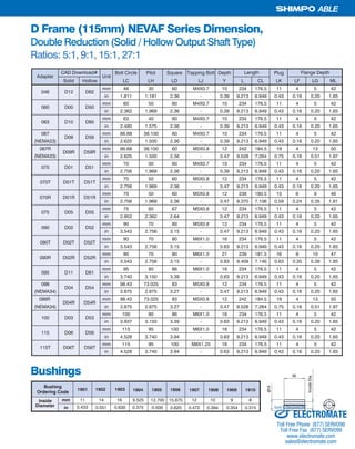 29SHIMPO DRIVES, INC. / 1701 GLENLAKE AVE ITASCA IL 60143 / P: 800.842.1479 / F: 630.924.7382 / INFO@SHIMPODRIVES.COM / WWW.SHIMPODRIVES.COM
ABLE
D Frame (115mm) NEVAF Series Dimension,
Double Reduction (Solid / Hollow Output Shaft Type)
Ratios: 5:1, 9:1, 15:1, 27:1
Bushings
11
0.433
14
0.551
16
0.630
9.525
0.375
12.700
0.500
15.875
0.625
12
0.472
10
0.394
9
0.354
1909
8
0.315
19101905 1906 19071904 190819031901 1902
Inside
Diameter in
mm
Bushing
Ordering Code
InsideDia.
Ø19
36
Bolt Circle Pilot Square Tapping Bolt Depth Plug
Solid Hollow LC LH LD LJ Y L CL LK LF LG ML
mm 46 30 60 M4X0.7 10 234 176.5 11 4 5 42
in 1.811 1.181 2.36 - 0.39 9.213 6.949 0.43 0.16 0.20 1.65
mm 60 50 60 M4X0.7 10 234 176.5 11 4 5 42
in 2.362 1.969 2.36 - 0.39 9.213 6.949 0.43 0.16 0.20 1.65
mm 63 40 60 M4X0.7 10 234 176.5 11 4 5 42
in 2.480 1.575 2.36 - 0.39 9.213 6.949 0.43 0.16 0.20 1.65
067 mm 66.68 38.100 60 M4X0.7 10 234 176.5 11 4 5 42
(NEMA23) in 2.625 1.500 2.36 - 0.39 9.213 6.949 0.43 0.16 0.20 1.65
067R mm 66.68 38.100 60 M5X0.8 12 242 184.5 19 4 13 50
(NEMA23) in 2.625 1.500 2.36 - 0.47 9.528 7.264 0.75 0.16 0.51 1.97
mm 70 50 60 M4X0.7 10 234 176.5 11 4 5 42
in 2.756 1.969 2.36 - 0.39 9.213 6.949 0.43 0.16 0.20 1.65
mm 70 50 60 M5X0.8 12 234 176.5 11 4 5 42
in 2.756 1.969 2.36 - 0.47 9.213 6.949 0.43 0.16 0.20 1.65
mm 70 50 60 M5X0.8 12 238 180.5 15 6 9 46
in 2.756 1.969 2.36 - 0.47 9.370 7.106 0.59 0.24 0.35 1.81
mm 75 60 67 M5X0.8 12 234 176.5 11 4 5 42
in 2.953 2.362 2.64 - 0.47 9.213 6.949 0.43 0.16 0.20 1.65
mm 90 70 80 M5X0.8 12 234 176.5 11 4 5 42
in 3.543 2.756 3.15 - 0.47 9.213 6.949 0.43 0.16 0.20 1.65
mm 90 70 80 M6X1.0 16 234 176.5 11 4 5 42
in 3.543 2.756 3.15 - 0.63 9.213 6.949 0.43 0.16 0.20 1.65
mm 90 70 80 M6X1.0 21 239 181.5 16 9 10 47
in 3.543 2.756 3.15 - 0.83 9.409 7.146 0.63 0.35 0.39 1.85
mm 95 80 86 M6X1.0 16 234 176.5 11 4 5 42
in 3.740 3.150 3.39 - 0.63 9.213 6.949 0.43 0.16 0.20 1.65
098 mm 98.43 73.025 83 M5X0.8 12 234 176.5 11 4 5 42
(NEMA34) in 3.875 2.875 3.27 - 0.47 9.213 6.949 0.43 0.16 0.20 1.65
098R mm 98.43 73.025 83 M5X0.8 12 242 184.5 19 4 13 50
(NEMA34) in 3.875 2.875 3.27 - 0.47 9.528 7.264 0.75 0.16 0.51 1.97
mm 100 80 86 M6X1.0 16 234 176.5 11 4 5 42
in 3.937 3.150 3.39 - 0.63 9.213 6.949 0.43 0.16 0.20 1.65
mm 115 95 100 M6X1.0 16 234 176.5 11 4 5 42
in 4.528 3.740 3.94 - 0.63 9.213 6.949 0.43 0.16 0.20 1.65
mm 115 95 100 M8X1.25 16 234 176.5 11 4 5 42
in 4.528 3.740 3.94 - 0.63 9.213 6.949 0.43 0.16 0.20 1.65
070T D01T
Unit
115T D06T
063 D10
070R D01R
Adapter
Flange Depth
070 D01
046 D12
D09
D09R
060 D00
Length
075 D05
090 D02
095 D11
D04
090T D02T
090R D02R
115 D06
D04R
100 D03
CAD Download#
D62
D50
D60
D59
D59R
D51
D51T
D51R
D55
D52
D52T
D53
D56
D56T
D52R
D61
D54
D54R
ELECTROMATE
Toll Free Phone (877) SERVO98
Toll Free Fax (877) SERV099
www.electromate.com
sales@electromate.com
Sold & Serviced By:
 