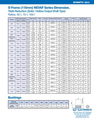 31SHIMPO DRIVES, INC. / 1701 GLENLAKE AVE ITASCA IL 60143 / P: 800.842.1479 / F: 630.924.7382 / INFO@SHIMPODRIVES.COM / WWW.SHIMPODRIVES.COM
ABLE
D Frame (115mm) NEVAF Series Dimension,
Triple Reduction (Solid / Hollow Output Shaft Type)
Ratios: 45:1, 75:1, 105:1
6
632.0
8
513.0
11
334.0
053.6
052.0
525.9
573.0
007.21
005.0
21
274.0
01
493.0
9
453.0
5
0.197
1401 1402 1403 1408 1409 14101404 1405 1406 1407
Inside
Diameter in
mm
Bushing
Ordering Code
Bushings
InsideDia.
Ø14
26
Bolt Circle Pilot Square Tapping Bolt Depth Plug
Solid Hollow LC LH LD LJ Y L CL LK LF LG ML
mm 46 30 60 M4X0.7 10 236.5 179 11 4 6 33
in 1.811 1.181 2.36 - 0.39 9.311 7.047 0.43 0.16 0.24 1.30
mm 60 50 60 M4X0.7 10 236.5 179 11 4 6 33
in 2.362 1.969 2.36 - 0.39 9.311 7.047 0.43 0.16 0.24 1.30
mm 63 40 60 M4X0.7 10 236.5 179 11 4 6 33
in 2.480 1.575 2.36 - 0.39 9.311 7.047 0.43 0.16 0.24 1.30
067 mm 66.68 38.100 60 M4X0.7 10 236.5 179 11 4 6 33
(NEMA23) in 2.625 1.500 2.36 - 0.39 9.311 7.047 0.43 0.16 0.24 1.30
067R mm 66.68 38.100 60 M5X0.8 12 244.5 187 19 4 14 41
(NEMA23) in 2.625 1.500 2.36 - 0.47 9.626 7.362 0.75 0.16 0.55 1.61
mm 70 50 60 M4X0.7 10 236.5 179 11 4 6 33
in 2.756 1.969 2.36 - 0.39 9.311 7.047 0.43 0.16 0.24 1.30
mm 70 50 60 M5X0.8 12 236.5 179 11 4 6 33
in 2.756 1.969 2.36 - 0.47 9.311 7.047 0.43 0.16 0.24 1.30
mm 70 50 60 M5X0.8 12 240.5 183 15 6 10 37
in 2.756 1.969 2.36 - 0.47 9.469 7.205 0.59 0.24 0.39 1.46
mm 75 60 67 M5X0.8 12 236.5 179 11 4 6 33
in 2.953 2.362 2.64 - 0.47 9.311 7.047 0.43 0.16 0.24 1.30
mm 90 70 80 M5X0.8 12 236.5 179 11 4 6 33
in 3.543 2.756 3.15 - 0.47 9.311 7.047 0.43 0.16 0.24 1.30
mm 90 70 80 M6X1.0 16 236.5 179 11 4 6 33
in 3.543 2.756 3.15 - 0.63 9.311 7.047 0.43 0.16 0.24 1.30
mm 90 70 80 M6X1.0 21 241.5 184 16 9 11 38
in 3.543 2.756 3.15 - 0.83 9.508 7.244 0.63 0.35 0.43 1.50
mm 95 80 86 M6X1.0 16 236.5 179 11 4 6 33
in 3.740 3.150 3.39 - 0.63 9.311 7.047 0.43 0.16 0.24 1.30
098 mm 98.43 73.025 83 M5X0.8 12 236.5 179 11 4 6 33
(NEMA34) in 3.875 2.875 3.27 - 0.47 9.311 7.047 0.43 0.16 0.24 1.30
098R mm 98.43 73.025 83 M5X0.8 12 244.5 187 19 4 14 41
(NEMA34) in 3.875 2.875 3.27 - 0.47 9.626 7.362 0.75 0.16 0.55 1.61
mm 100 80 86 M6X1.0 16 236.5 179 11 4 6 33
in 3.937 3.150 3.39 - 0.63 9.311 7.047 0.43 0.16 0.24 1.30
mm 115 95 100 M6X1.0 16 236.5 179 11 4 6 33
in 4.528 3.740 3.94 - 0.63 9.311 7.047 0.43 0.16 0.24 1.30
mm 115 95 100 M8X1.25 16 236.5 179 11 4 6 33
in 4.528 3.740 3.94 - 0.63 9.311 7.047 0.43 0.16 0.24 1.30
115
TD04R
100
090
095
090T
090R
TD02T
TD04
Flange Depth
070 TD01
046
060
LengthCAD Download#
TD12 TD62
TD00
070T
Unit
115T TD06T
063 TD10
070R
Adapter
075 TD05
TD50
TD60
TD09 TD59
TD09R TD59R
TD51
TD01T TD51T
TD01R TD51R
TD55
TD02 TD52
TD52T
TD52R
TD11 TD61
TD54
TD02R
TD56T
TD54R
TD03 TD53
TD06 TD56
ELECTROMATE
Toll Free Phone (877) SERVO98
Toll Free Fax (877) SERV099
www.electromate.com
sales@electromate.com
Sold & Serviced By:
 
