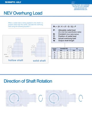 36 SHIMPO DRIVES, INC. / 1701 GLENLAKE AVE ITASCA IL 60143 / P: 800.842.1479 / F: 630.924.7382 / INFO@SHIMPODRIVES.COM / WWW.SHIMPODRIVES.COM
ABLE
Px = [K / K +(Y - Q / 2)] x P
P: Allowable radial load
(N or lbs from specification table)
K: Constant (from table below)
Y: Position of radial load
Px: Actual overhung load
Q: Output shaft length
When a radial load is being applied to the shaft in a
position other than the center, calculate the overhung
load using the following equation >
B 94.5 3.72 30 1.18
C 97.5 3.84 30 1.18
D 128 5.04 40 1.57
E 138.5 5.45 55 2.17
Frame
Size
Frame
solid shafthollow shaft
NEV Overhung Load
Direction of Shaft Rotation
Px P
X Q/2
Y
Q
Px P
Driven Shaft
Hollow Shaft
X Q/2
Y
ELECTROMATE
Toll Free Phone (877) SERVO98
Toll Free Fax (877) SERV099
www.electromate.com
sales@electromate.com
Sold & Serviced By:
 