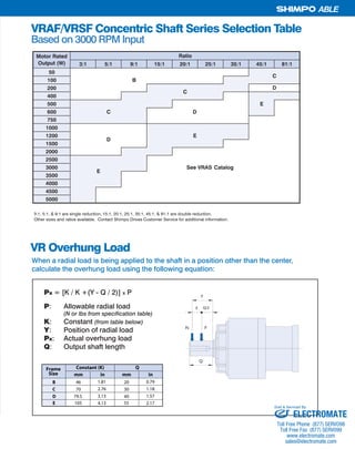 Px = [K / K +(Y - Q / 2)] x P
P: Allowable radial load
(N or lbs from specification table)
K: Constant (from table below)
Y: Position of radial load
Px: Actual overhung load
Q: Output shaft length
VR Overhung Load
When a radial load is being applied to the shaft in a position other than the center,
calculate the overhung load using the following equation:
mm in mm in
B 46 1.81 20 0.79
C 70 2.76 30 1.18
D 79.5 3.13 40 1.57
E 105 4.13 55 2.17
Frame
Size
Constant (K) Q
VRAF/VRSF Concentric Shaft Series Selection Table
Based on 3000 RPM Input
Ratio
3:1 5:1 9:1 15:1 20:1 25:1 35:1 45:1 81:1
50
B001
200
400
500 E
DC006
750
1000
E0021
1500
2000
2500
golataCVRASeeS0003
3500
4000
4500
5000
3:1, 5:1, & 9:1 are single reduction, 15:1, 20:1, 25:1, 35:1, 45:1, & 81:1 are double reduction.
Other sizes and ratios available. Contact Shimpo Drives Customer Service for additional information.
E
Motor Rated
Output (W)
D
C
C
D
5SHIMPO DRIVES, INC. / 1701 GLENLAKE AVE ITASCA IL 60143 / P: 800.842.1479 / F: 630.924.7382 / INFO@SHIMPODRIVES.COM / WWW.SHIMPODRIVES.COM
ABLE
Px P
X Q/2
Y
Q
ELECTROMATE
Toll Free Phone (877) SERVO98
Toll Free Fax (877) SERV099
www.electromate.com
sales@electromate.com
Sold & Serviced By:
 