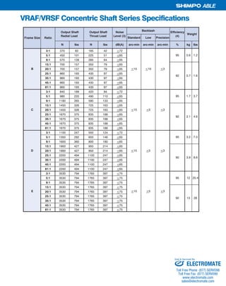 7SHIMPO DRIVES, INC. / 1701 GLENLAKE AVE ITASCA IL 60143 / P: 800.842.1479 / F: 630.924.7382 / INFO@SHIMPODRIVES.COM / WWW.SHIMPODRIVES.COM
ABLE
VRAF/VRSF Concentric Shaft Series Specifications
Standard Low Precision
3:1 370 83 185 42 <72
5:1 450 101 225 51 <65
9:1 570 128 285 64 <65
15:1 700 157 350 79 <65
20:1 700 157 350 79 <65
25:1 860 193 430 97 <65
35:1 860 193 430 97 <65
45:1 860 193 430 97 <65
81:1 860 193 430 97 <65
3:1 840 189 420 94 <72
5:1 980 220 490 110 <65
9:1 1180 265 590 133 <65
15:1 1450 326 725 163 <65
20:1 1450 326 725 163 <65
25:1 1670 375 835 188 <65
35:1 1670 375 835 188 <65
45:1 1670 375 835 188 <65
81:1 1670 375 835 188 <65
3:1 1100 247 550 124 <72
5:1 1300 292 650 146 <65
9:1 1600 360 800 180 <65
15:1 1900 427 950 214 <65
20:1 1900 427 950 214 <65
25:1 2200 494 1100 247 <65
35:1 2200 494 1100 247 <65
45:1 2200 494 1100 247 <65
81:1 2200 494 1100 247 <65
3:1 3530 794 1765 397 <75
5:1 3530 794 1765 397 <75
9:1 3530 794 1765 397 <75
15:1 3530 794 1765 397 <75
20:1 3530 794 1765 397 <75
25:1 3530 794 1765 397 <75
35:1 3530 794 1765 397 <75
45:1 3530 794 1765 397 <75
81:1 3530 794 1765 397 <75
25.4
13 28
E <15 <5 <3
4.6
D <15 <5 <3
95
92
3.2 7.0
3.9
1.2
1.6
<15 <5 <3
95 1.7
92 2.1
3.7
<3
95
92
0.6
0.7
B
C
<15 <10
N lbs
92
95 12
Backlash
Frame Size Ratio
Output Shaft
Radial Load
Output Shaft
Thrust Load
Noise
Level (3)
Weight
N lbs % kg lbsdB(A)
8.6
arc-min arc-min arc-min
Efficiency
(4)
ELECTROMATE
Toll Free Phone (877) SERVO98
Toll Free Fax (877) SERV099
www.electromate.com
sales@electromate.com
Sold & Serviced By:
 