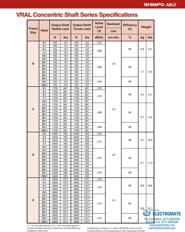 Shimpo able vral_catalog PDF Technology & Computing