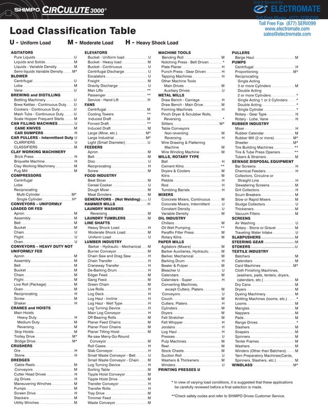 Shimpo circulute 3000_catalog PDF Radio Control Hobbies & Interests