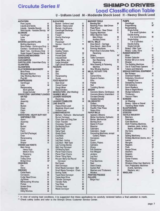 Shimpo circulute series ii_catalog PDF