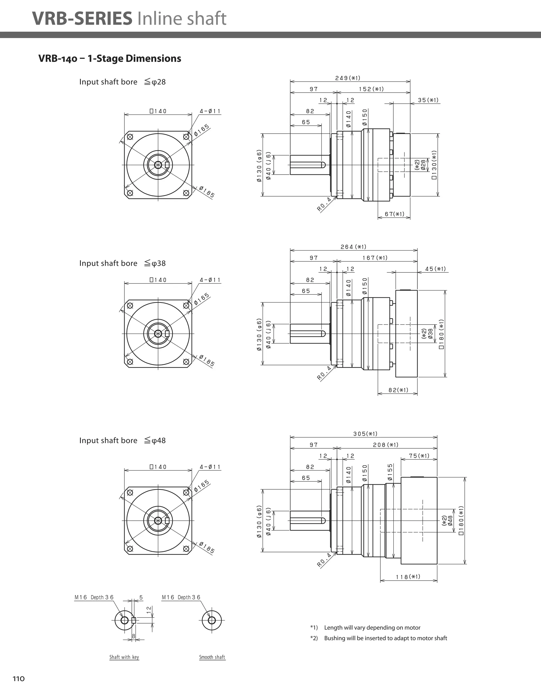 110
VRB-SERIES Inline shaft
VRB-140 – 1-Stage Dimensions
*1) Length will vary depending on motor
*2) Bushing will be inserted to adapt to motor shaft
 