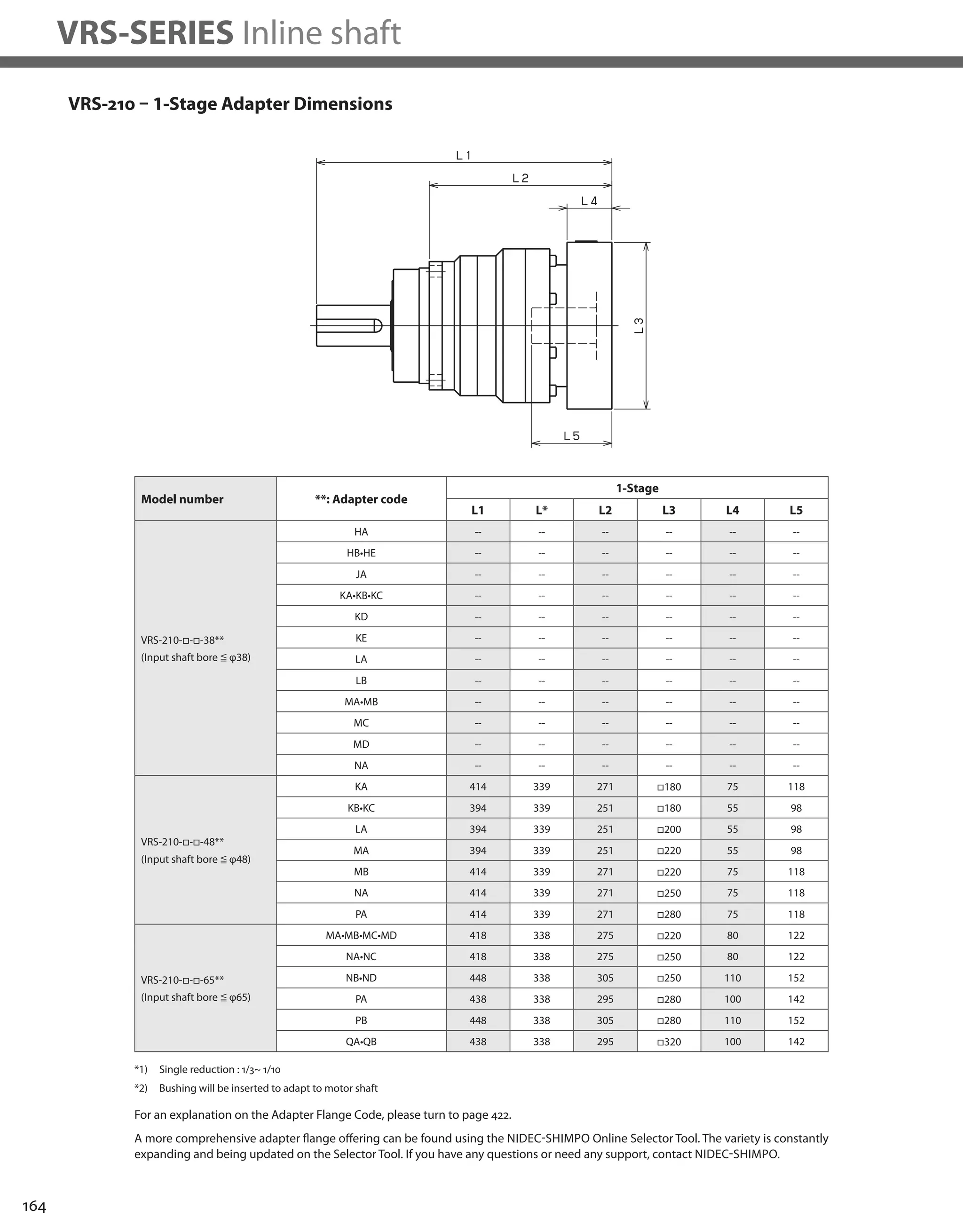 164
VRS-SERIES Inline shaft
VRS-210 – 1-Stage Adapter Dimensions
*1) Single reduction : 1/3~ 1/10
*2) Bushing will be inserted to adapt to motor shaft
Model number **: Adapter code
1-Stage
L1 L* L2 L3 L4 L5
VRS-210-□-□-38**
(Input shaft bore ≦ φ38)
HA -- -- -- -- -- --
HB•HE -- -- -- -- -- --
JA -- -- -- -- -- --
KA•KB•KC -- -- -- -- -- --
KD -- -- -- -- -- --
KE -- -- -- -- -- --
LA -- -- -- -- -- --
LB -- -- -- -- -- --
MA•MB -- -- -- -- -- --
MC -- -- -- -- -- --
MD -- -- -- -- -- --
NA -- -- -- -- -- --
VRS-210-□-□-48**
(Input shaft bore ≦ φ48)
KA 414 339 271 □180 75 118
KB•KC 394 339 251 □180 55 98
LA 394 339 251 □200 55 98
MA 394 339 251 □220 55 98
MB 414 339 271 □220 75 118
NA 414 339 271 □250 75 118
PA 414 339 271 □280 75 118
VRS-210-□-□-65**
(Input shaft bore ≦ φ65)
MA•MB•MC•MD 418 338 275 □220 80 122
NA•NC 418 338 275 □250 80 122
NB•ND 448 338 305 □250 110 152
PA 438 338 295 □280 100 142
PB 448 338 305 □280 110 152
QA•QB 438 338 295 □320 100 142
A more comprehensive adapter flange offering can be found using the NIDEC-SHIMPO Online Selector Tool. The variety is constantly
expanding and being updated on the Selector Tool. If you have any questions or need any support, contact NIDEC-SHIMPO.
For an explanation on the Adapter Flange Code, please turn to page 422.
 