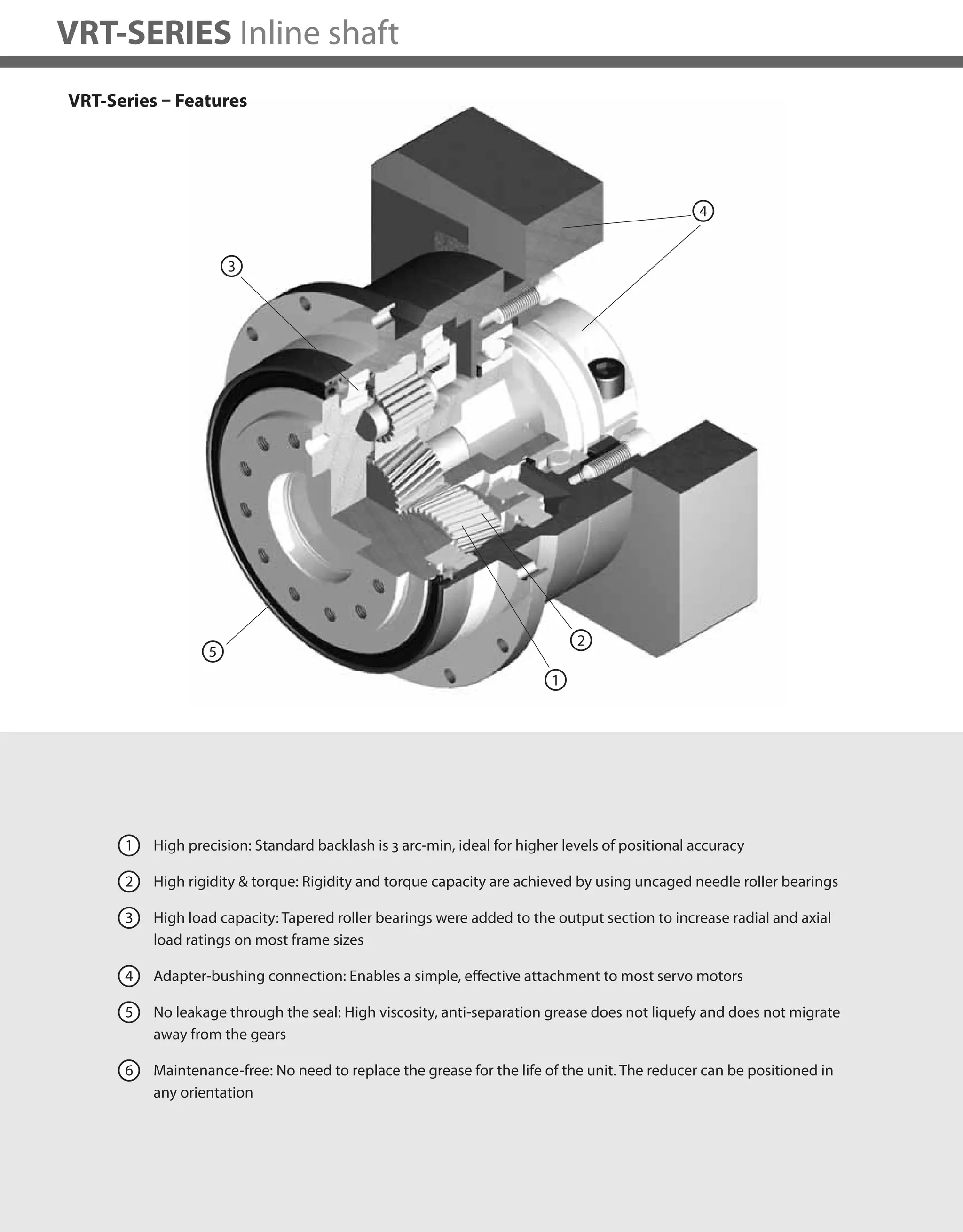 174
VRT-SERIES Inline shaft
VRT-Series – Features
1 High precision: Standard backlash is 3 arc-min, ideal for higher levels of positional accuracy
2 High rigidity & torque: Rigidity and torque capacity are achieved by using uncaged needle roller bearings
3 High load capacity: Tapered roller bearings were added to the output section to increase radial and axial
load ratings on most frame sizes
4 Adapter-bushing connection: Enables a simple, effective attachment to most servo motors
5 No leakage through the seal: High viscosity, anti-separation grease does not liquefy and does not migrate
away from the gears
6 Maintenance-free: No need to replace the grease for the life of the unit. The reducer can be positioned in
any orientation
2
1
3
4
5
 