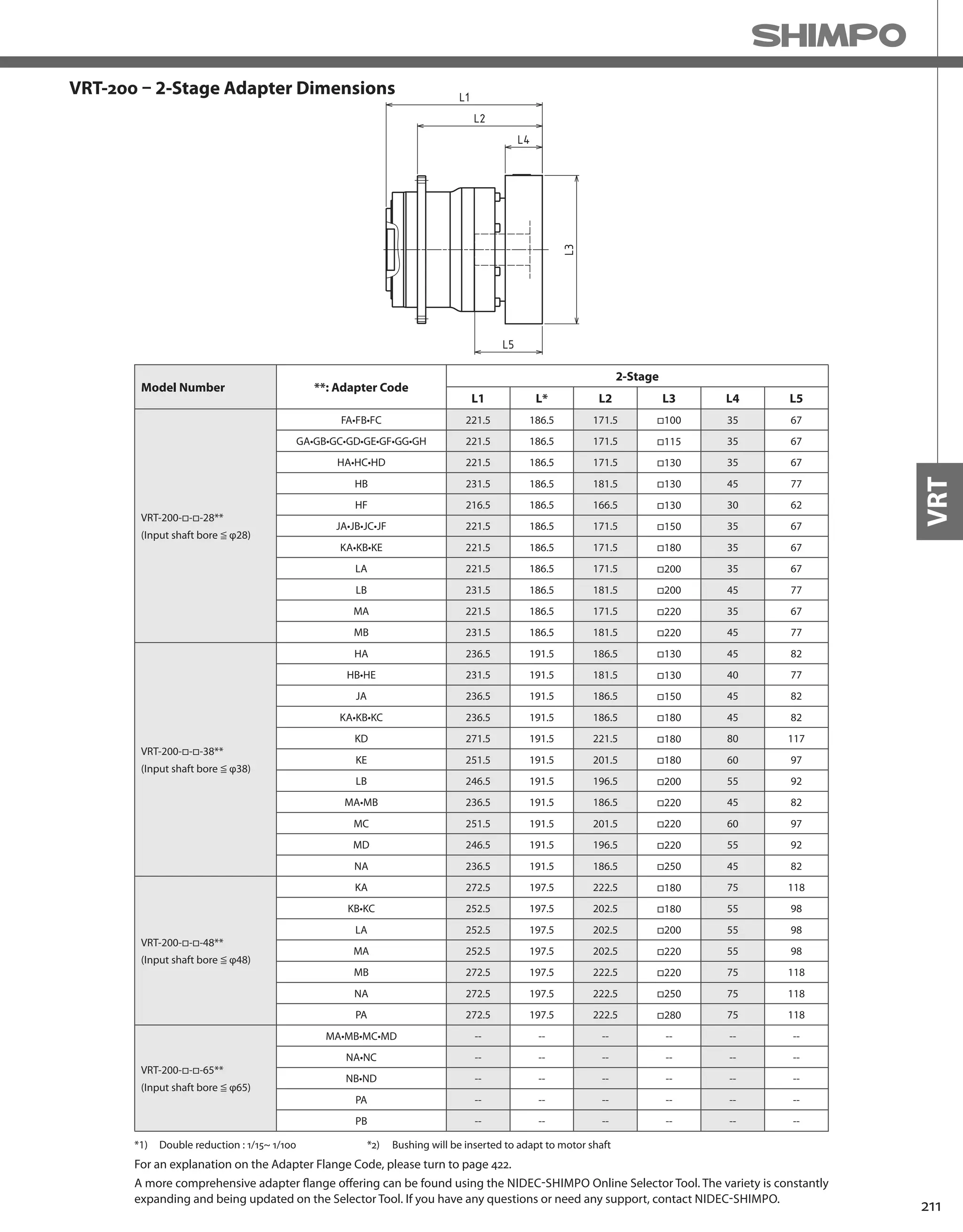 211
VRT
VRT-200 – 2-Stage Adapter Dimensions
Model Number **: Adapter Code
2-Stage
L1 L* L2 L3 L4 L5
VRT-200-□-□-28**
(Input shaft bore ≦ φ28)
FA•FB•FC 221.5 186.5 171.5 □100 35 67
GA•GB•GC•GD•GE•GF•GG•GH 221.5 186.5 171.5 □115 35 67
HA•HC•HD 221.5 186.5 171.5 □130 35 67
HB 231.5 186.5 181.5 □130 45 77
HF 216.5 186.5 166.5 □130 30 62
JA•JB•JC•JF 221.5 186.5 171.5 □150 35 67
KA•KB•KE 221.5 186.5 171.5 □180 35 67
LA 221.5 186.5 171.5 □200 35 67
LB 231.5 186.5 181.5 □200 45 77
MA 221.5 186.5 171.5 □220 35 67
MB 231.5 186.5 181.5 □220 45 77
VRT-200-□-□-38**
(Input shaft bore ≦ φ38)
HA 236.5 191.5 186.5 □130 45 82
HB•HE 231.5 191.5 181.5 □130 40 77
JA 236.5 191.5 186.5 □150 45 82
KA•KB•KC 236.5 191.5 186.5 □180 45 82
KD 271.5 191.5 221.5 □180 80 117
KE 251.5 191.5 201.5 □180 60 97
LB 246.5 191.5 196.5 □200 55 92
MA•MB 236.5 191.5 186.5 □220 45 82
MC 251.5 191.5 201.5 □220 60 97
MD 246.5 191.5 196.5 □220 55 92
NA 236.5 191.5 186.5 □250 45 82
VRT-200-□-□-48**
(Input shaft bore ≦ φ48)
KA 272.5 197.5 222.5 □180 75 118
KB•KC 252.5 197.5 202.5 □180 55 98
LA 252.5 197.5 202.5 □200 55 98
MA 252.5 197.5 202.5 □220 55 98
MB 272.5 197.5 222.5 □220 75 118
NA 272.5 197.5 222.5 □250 75 118
PA 272.5 197.5 222.5 □280 75 118
VRT-200-□-□-65**
(Input shaft bore ≦ φ65)
MA•MB•MC•MD -- -- -- -- -- --
NA•NC -- -- -- -- -- --
NB•ND -- -- -- -- -- --
PA -- -- -- -- -- --
PB -- -- -- -- -- --
*1) Double reduction : 1/15~ 1/100
A more comprehensive adapter flange offering can be found using the NIDEC-SHIMPO Online Selector Tool. The variety is constantly
expanding and being updated on the Selector Tool. If you have any questions or need any support, contact NIDEC-SHIMPO.
For an explanation on the Adapter Flange Code, please turn to page 422.
*2) Bushing will be inserted to adapt to motor shaft
 