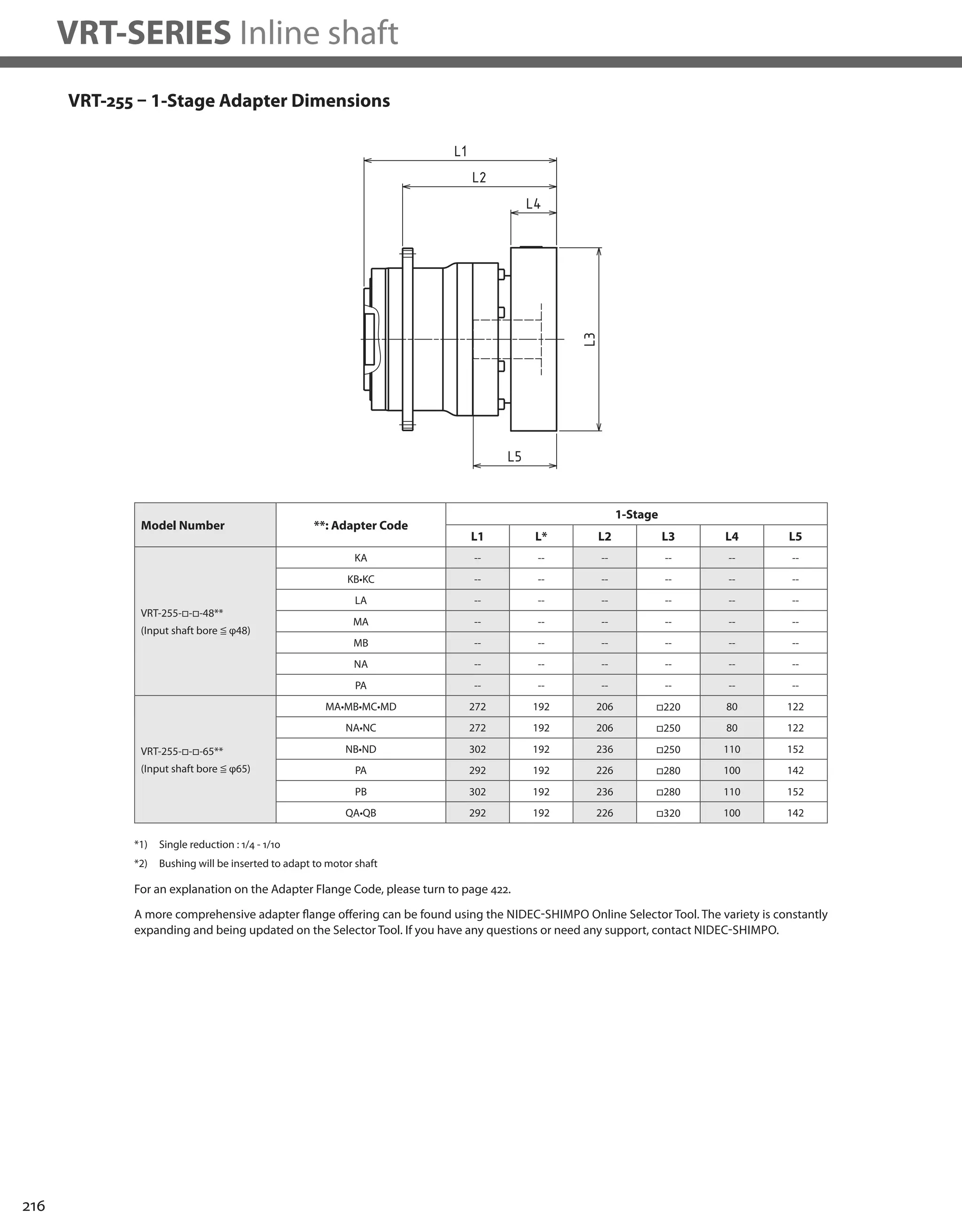 216
VRT-SERIES Inline shaft
VRT-255 – 1-Stage Adapter Dimensions
*1) Single reduction : 1/4 - 1/10
*2) Bushing will be inserted to adapt to motor shaft
Model Number **: Adapter Code
1-Stage
L1 L* L2 L3 L4 L5
VRT-255-□-□-48**
(Input shaft bore ≦ φ48)
KA -- -- -- -- -- --
KB•KC -- -- -- -- -- --
LA -- -- -- -- -- --
MA -- -- -- -- -- --
MB -- -- -- -- -- --
NA -- -- -- -- -- --
PA -- -- -- -- -- --
VRT-255-□-□-65**
(Input shaft bore ≦ φ65)
MA•MB•MC•MD 272 192 206 □220 80 122
NA•NC 272 192 206 □250 80 122
NB•ND 302 192 236 □250 110 152
PA 292 192 226 □280 100 142
PB 302 192 236 □280 110 152
QA•QB 292 192 226 □320 100 142
A more comprehensive adapter flange offering can be found using the NIDEC-SHIMPO Online Selector Tool. The variety is constantly
expanding and being updated on the Selector Tool. If you have any questions or need any support, contact NIDEC-SHIMPO.
For an explanation on the Adapter Flange Code, please turn to page 422.
 