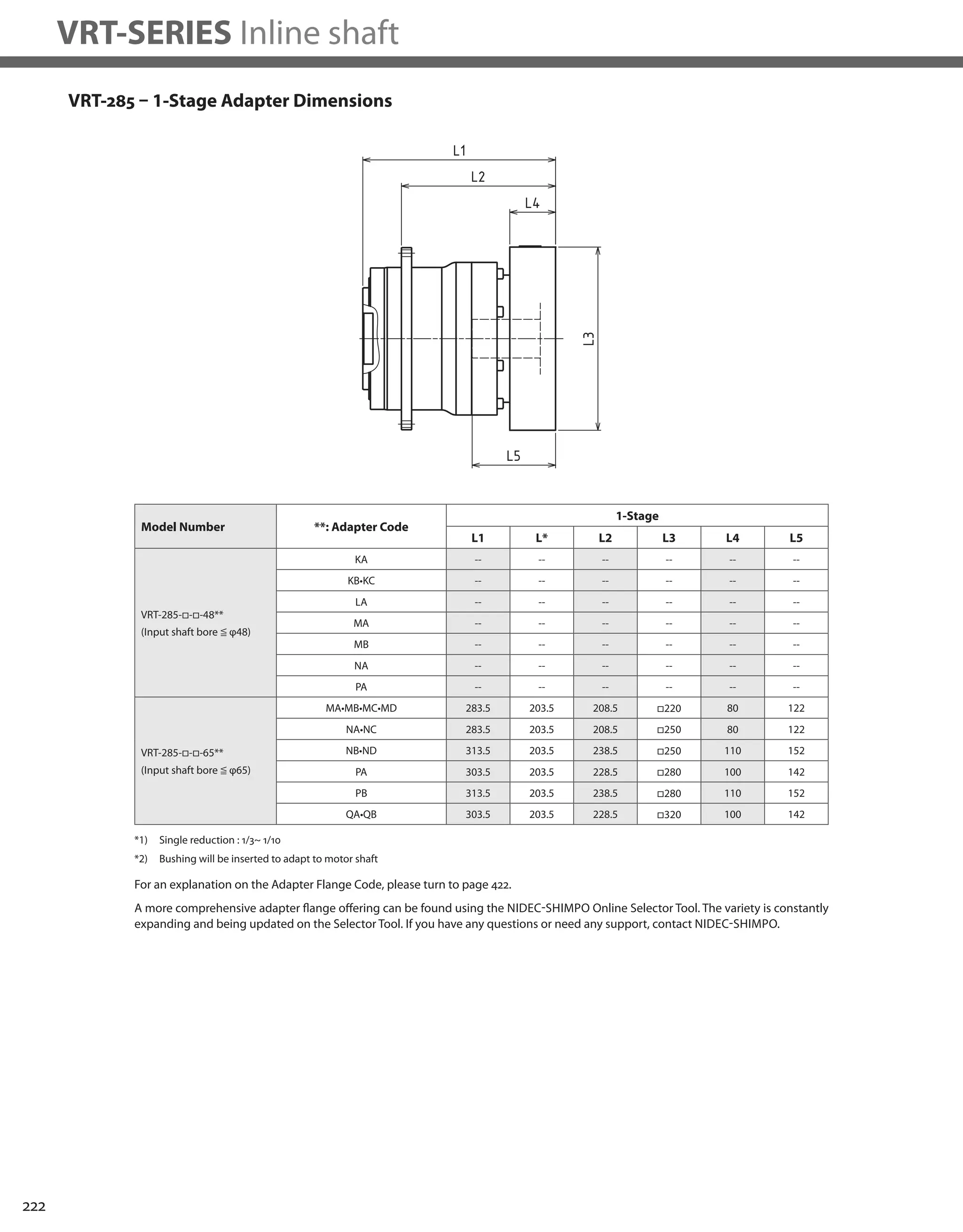 222
VRT-SERIES Inline shaft
VRT-285 – 1-Stage Adapter Dimensions
*1) Single reduction : 1/3~ 1/10
*2) Bushing will be inserted to adapt to motor shaft
Model Number **: Adapter Code
1-Stage
L1 L* L2 L3 L4 L5
VRT-285-□-□-48**
(Input shaft bore ≦ φ48)
KA -- -- -- -- -- --
KB•KC -- -- -- -- -- --
LA -- -- -- -- -- --
MA -- -- -- -- -- --
MB -- -- -- -- -- --
NA -- -- -- -- -- --
PA -- -- -- -- -- --
VRT-285-□-□-65**
(Input shaft bore ≦ φ65)
MA•MB•MC•MD 283.5 203.5 208.5 □220 80 122
NA•NC 283.5 203.5 208.5 □250 80 122
NB•ND 313.5 203.5 238.5 □250 110 152
PA 303.5 203.5 228.5 □280 100 142
PB 313.5 203.5 238.5 □280 110 152
QA•QB 303.5 203.5 228.5 □320 100 142
A more comprehensive adapter flange offering can be found using the NIDEC-SHIMPO Online Selector Tool. The variety is constantly
expanding and being updated on the Selector Tool. If you have any questions or need any support, contact NIDEC-SHIMPO.
For an explanation on the Adapter Flange Code, please turn to page 422.
 