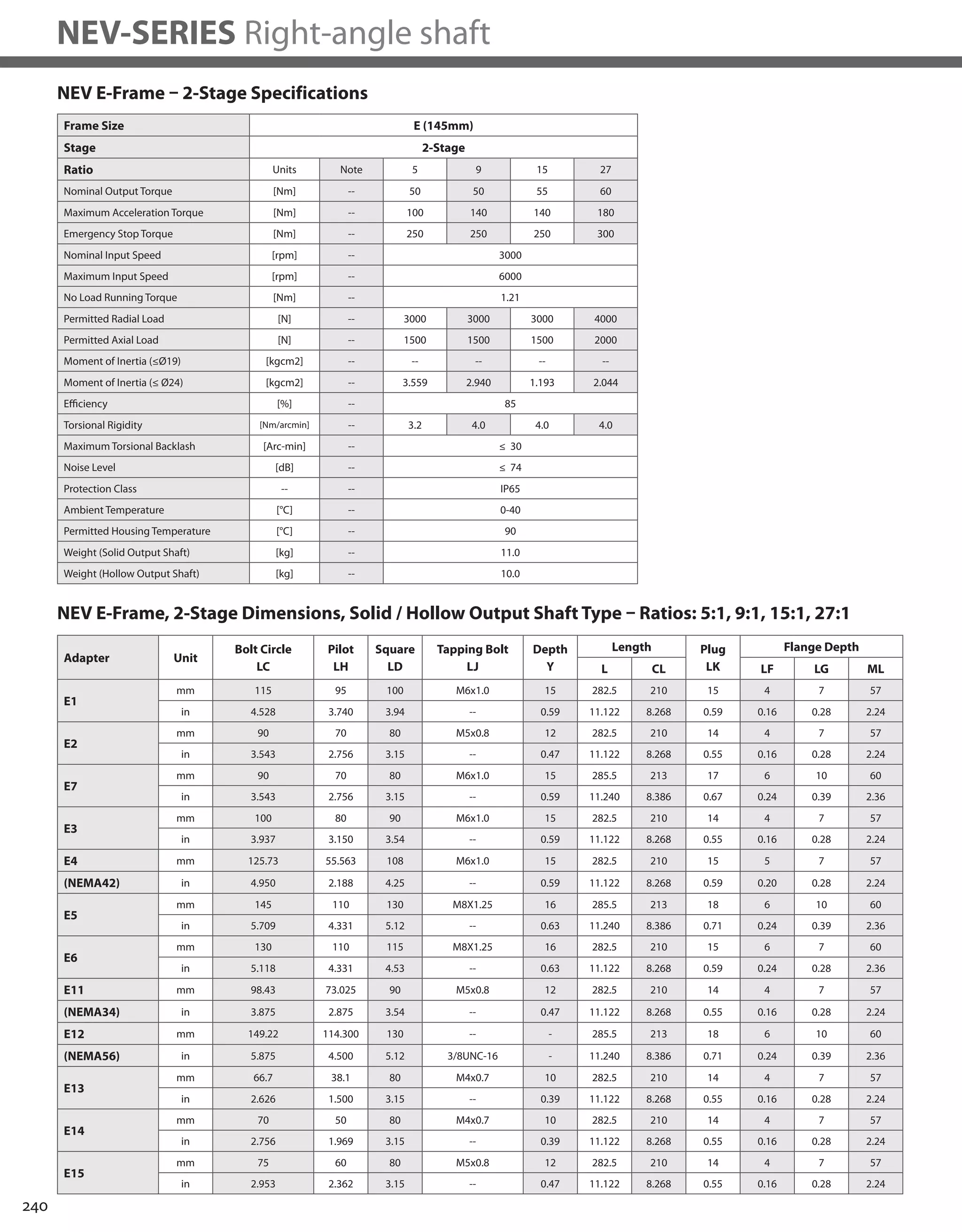 240
NEV-SERIES Right-angle shaft
NEV E-Frame – 2-Stage Specifications
Frame Size E (145mm)
Stage 2-Stage
Ratio Units Note 5 9 15 27
Nominal Output Torque [Nm] -- 50 50 55 60
Maximum Acceleration Torque [Nm] -- 100 140 140 180
Emergency Stop Torque [Nm] -- 250 250 250 300
Nominal Input Speed [rpm] -- 3000
Maximum Input Speed [rpm] -- 6000
No Load Running Torque [Nm] -- 1.21
Permitted Radial Load [N] -- 3000 3000 3000 4000
Permitted Axial Load [N] -- 1500 1500 1500 2000
Moment of Inertia (≤Ø19) [kgcm2] -- -- -- -- --
Moment of Inertia (≤ Ø24) [kgcm2] -- 3.559 2.940 1.193 2.044
Efficiency [%] -- 85
Torsional Rigidity [Nm/arcmin] -- 3.2 4.0 4.0 4.0
Maximum Torsional Backlash [Arc-min] -- ≤ 30
Noise Level [dB] -- ≤ 74
Protection Class -- -- IP65
Ambient Temperature [°C] -- 0-40
Permitted Housing Temperature [°C] -- 90
Weight (Solid Output Shaft) [kg] -- 11.0
Weight (Hollow Output Shaft) [kg] -- 10.0
NEV E-Frame, 2-Stage Dimensions, Solid / Hollow Output Shaft Type – Ratios: 5:1, 9:1, 15:1, 27:1
Adapter Unit
Bolt Circle
LC
Pilot
LH
Square
LD
Tapping Bolt
LJ
Depth
Y
Length Plug
LK
Flange Depth
L CL LF LG ML
E1
mm 115 95 100 M6x1.0 15 282.5 210 15 4 7 57
in 4.528 3.740 3.94 -- 0.59 11.122 8.268 0.59 0.16 0.28 2.24
E2
mm 90 70 80 M5x0.8 12 282.5 210 14 4 7 57
in 3.543 2.756 3.15 -- 0.47 11.122 8.268 0.55 0.16 0.28 2.24
E7
mm 90 70 80 M6x1.0 15 285.5 213 17 6 10 60
in 3.543 2.756 3.15 -- 0.59 11.240 8.386 0.67 0.24 0.39 2.36
E3
mm 100 80 90 M6x1.0 15 282.5 210 14 4 7 57
in 3.937 3.150 3.54 -- 0.59 11.122 8.268 0.55 0.16 0.28 2.24
E4 mm 125.73 55.563 108 M6x1.0 15 282.5 210 15 5 7 57
(NEMA42) in 4.950 2.188 4.25 -- 0.59 11.122 8.268 0.59 0.20 0.28 2.24
E5
mm 145 110 130 M8X1.25 16 285.5 213 18 6 10 60
in 5.709 4.331 5.12 -- 0.63 11.240 8.386 0.71 0.24 0.39 2.36
E6
mm 130 110 115 M8X1.25 16 282.5 210 15 6 7 60
in 5.118 4.331 4.53 -- 0.63 11.122 8.268 0.59 0.24 0.28 2.36
E11 mm 98.43 73.025 90 M5x0.8 12 282.5 210 14 4 7 57
(NEMA34) in 3.875 2.875 3.54 -- 0.47 11.122 8.268 0.55 0.16 0.28 2.24
E12 mm 149.22 114.300 130 -- - 285.5 213 18 6 10 60
(NEMA56) in 5.875 4.500 5.12 3/8UNC-16 - 11.240 8.386 0.71 0.24 0.39 2.36
E13
mm 66.7 38.1 80 M4x0.7 10 282.5 210 14 4 7 57
in 2.626 1.500 3.15 -- 0.39 11.122 8.268 0.55 0.16 0.28 2.24
E14
mm 70 50 80 M4x0.7 10 282.5 210 14 4 7 57
in 2.756 1.969 3.15 -- 0.39 11.122 8.268 0.55 0.16 0.28 2.24
E15
mm 75 60 80 M5x0.8 12 282.5 210 14 4 7 57
in 2.953 2.362 3.15 -- 0.47 11.122 8.268 0.55 0.16 0.28 2.24
 