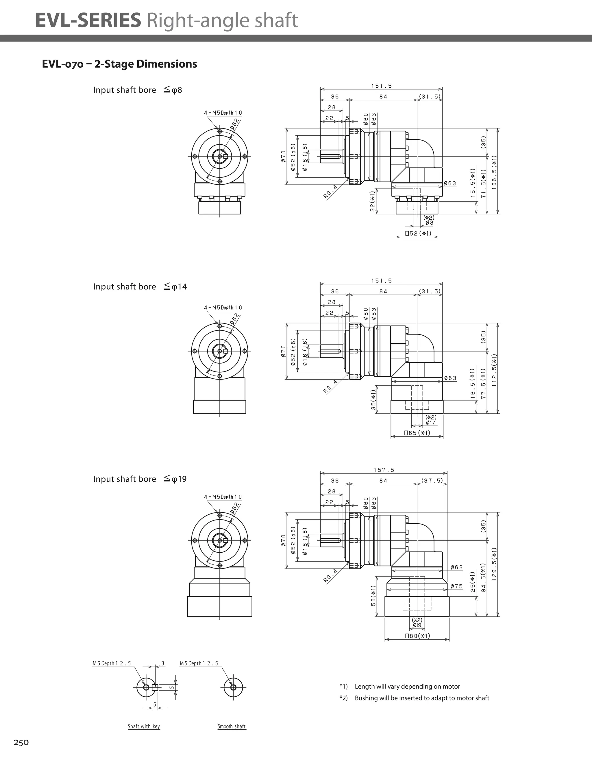 250
EVL-SERIES Right-angle shaft
EVL-070 – 2-Stage Dimensions
*1) Length will vary depending on motor
*2) Bushing will be inserted to adapt to motor shaft
 
