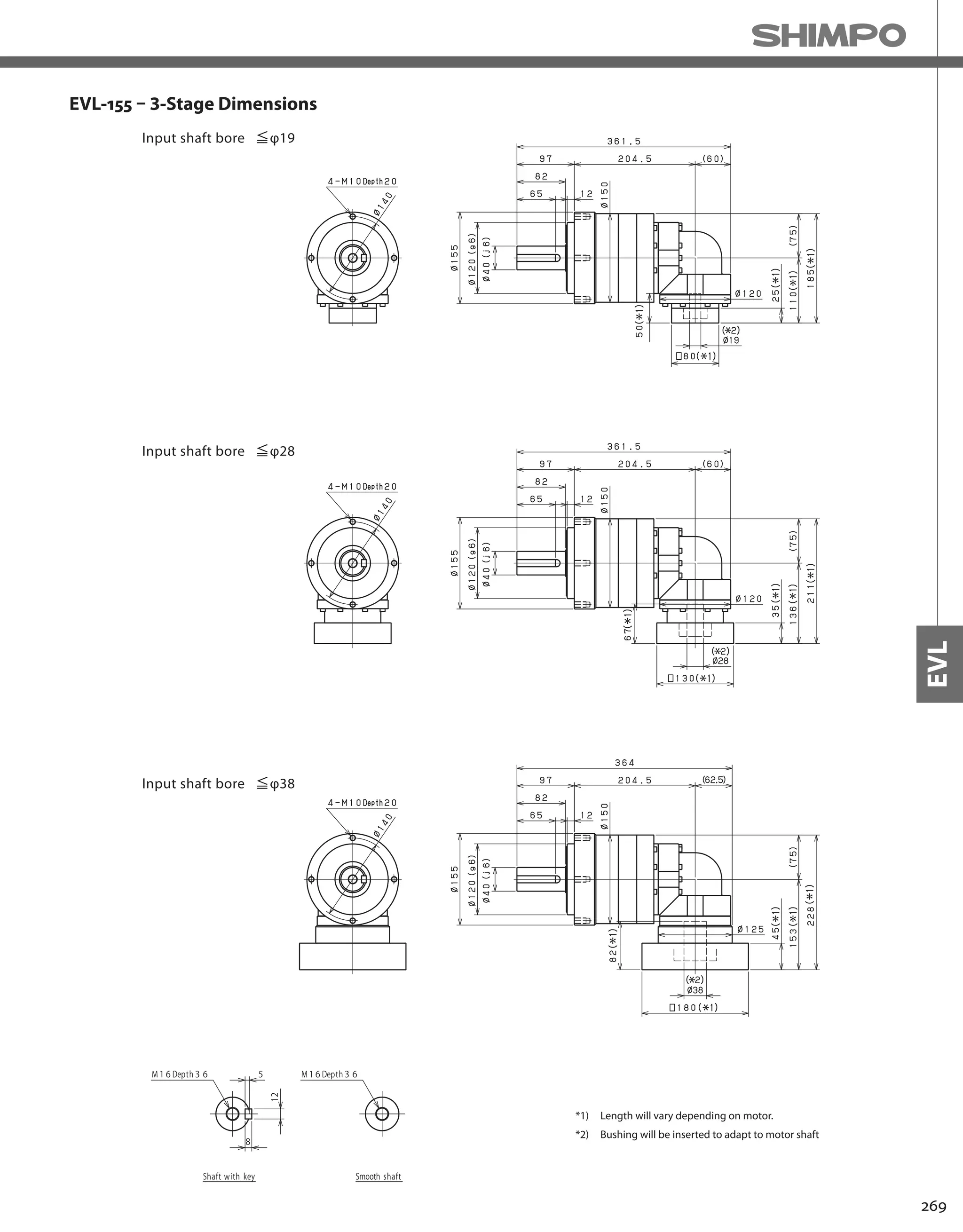 269
EVL
EVL-155 – 3-Stage Dimensions
*1) Length will vary depending on motor.
*2) Bushing will be inserted to adapt to motor shaft
 