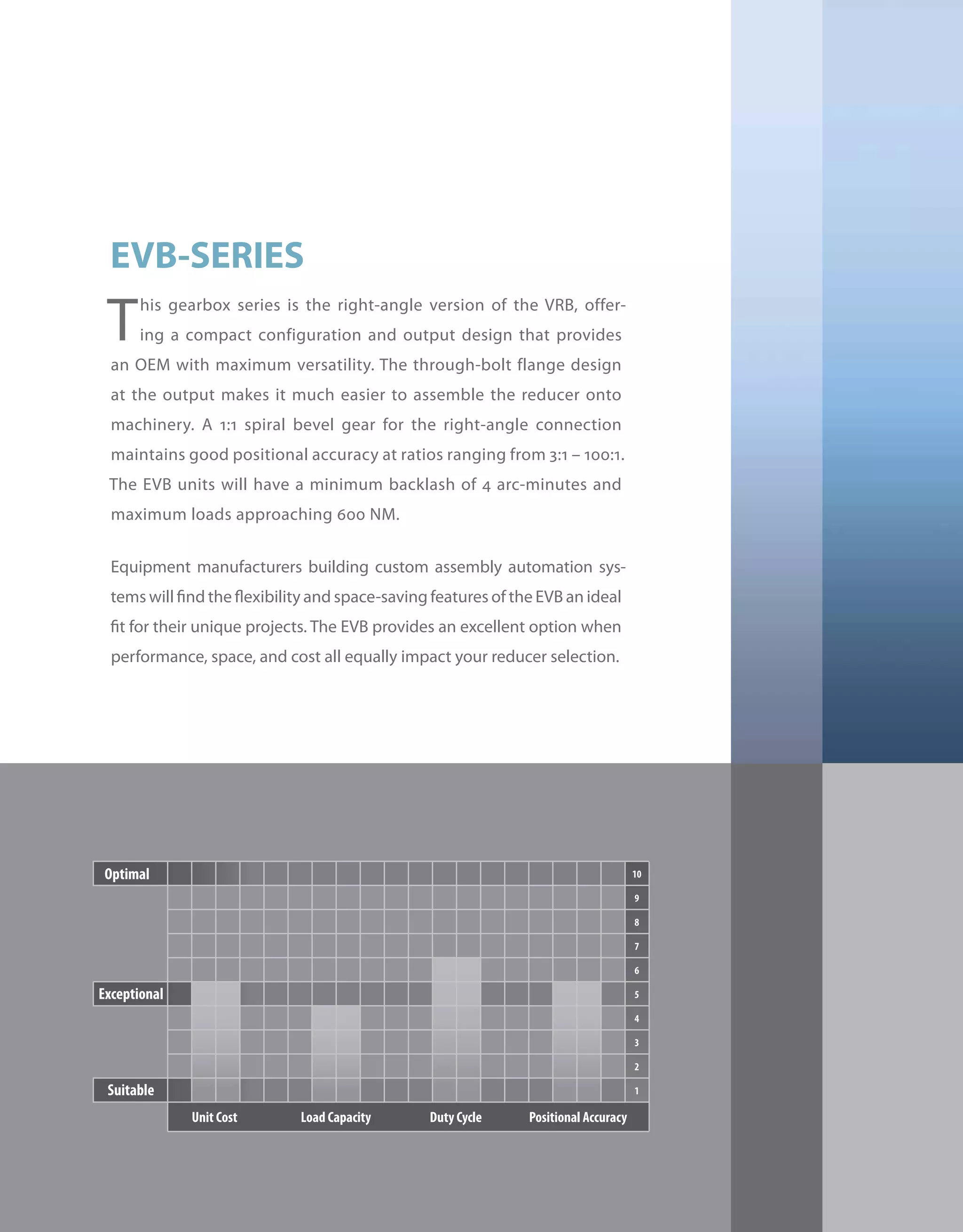 284
This gearbox series is the right-angle version of the VRB, offer-
ing a compact configuration and output design that provides
an OEM with maximum versatility. The through-bolt flange design
at the output makes it much easier to assemble the reducer onto
machinery. A 1:1 spiral bevel gear for the right-angle connection
maintains good positional accuracy at ratios ranging from 3:1 – 100:1.
The EVB units will have a minimum backlash of 4 arc-minutes and
maximum loads approaching 600 NM.
Equipment manufacturers building custom assembly automation sys-
tems will find the flexibility and space-saving features of the EVB an ideal
fit for their unique projects. The EVB provides an excellent option when
performance, space, and cost all equally impact your reducer selection.
EVB-SERIES
 