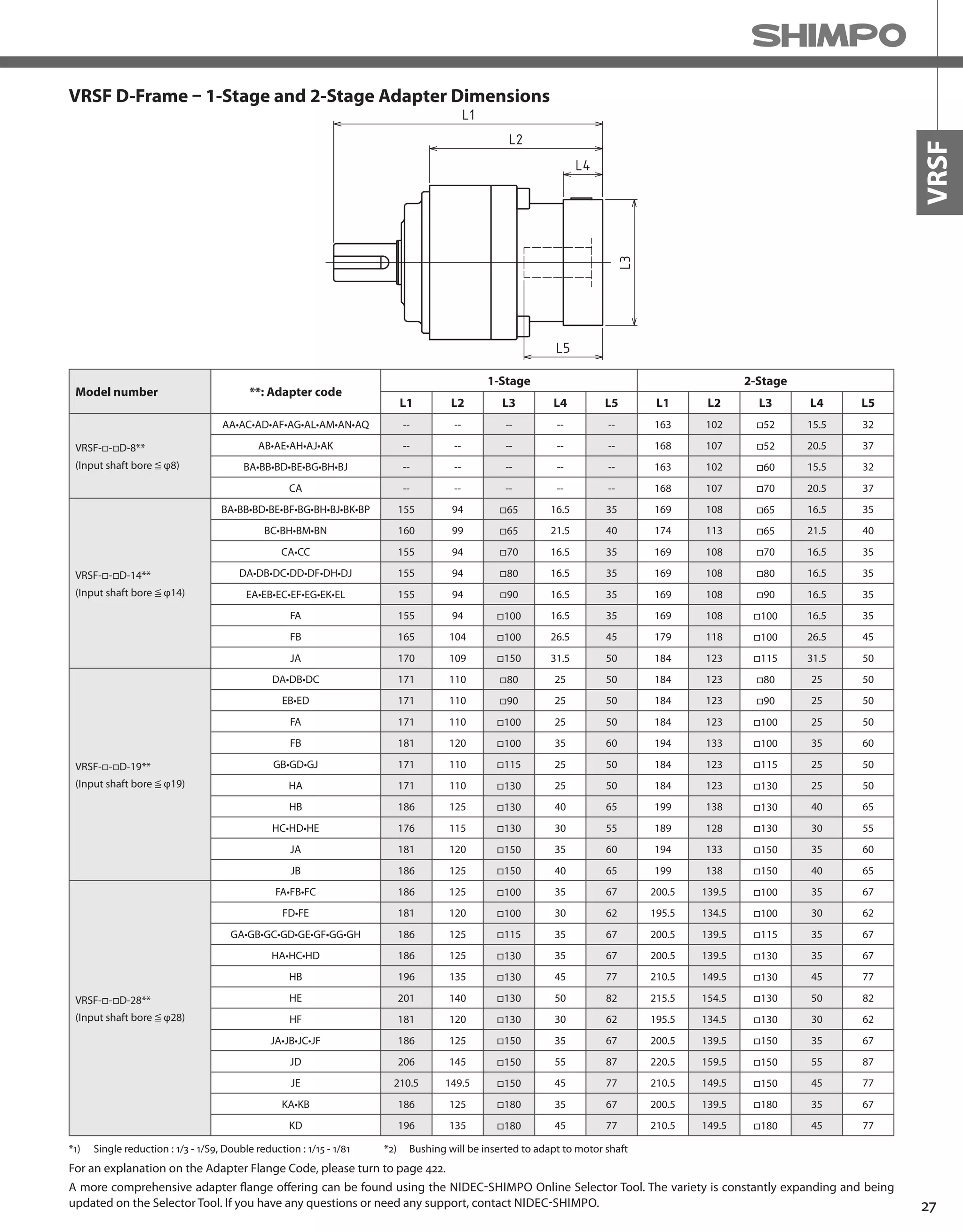 Shimpo high precision catalog PDF