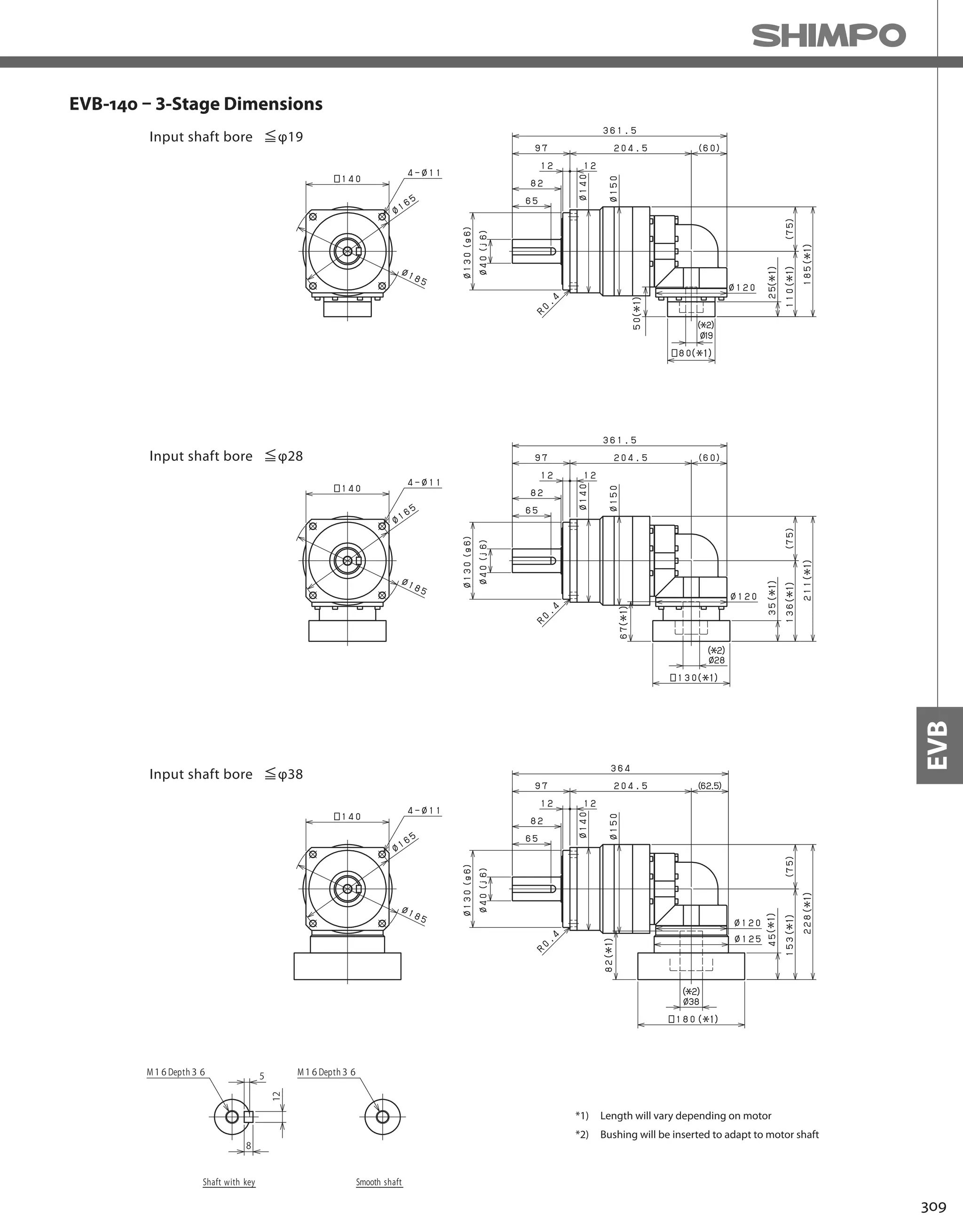309
EVB
EVB-140 – 3-Stage Dimensions
*1) Length will vary depending on motor
*2) Bushing will be inserted to adapt to motor shaft
 