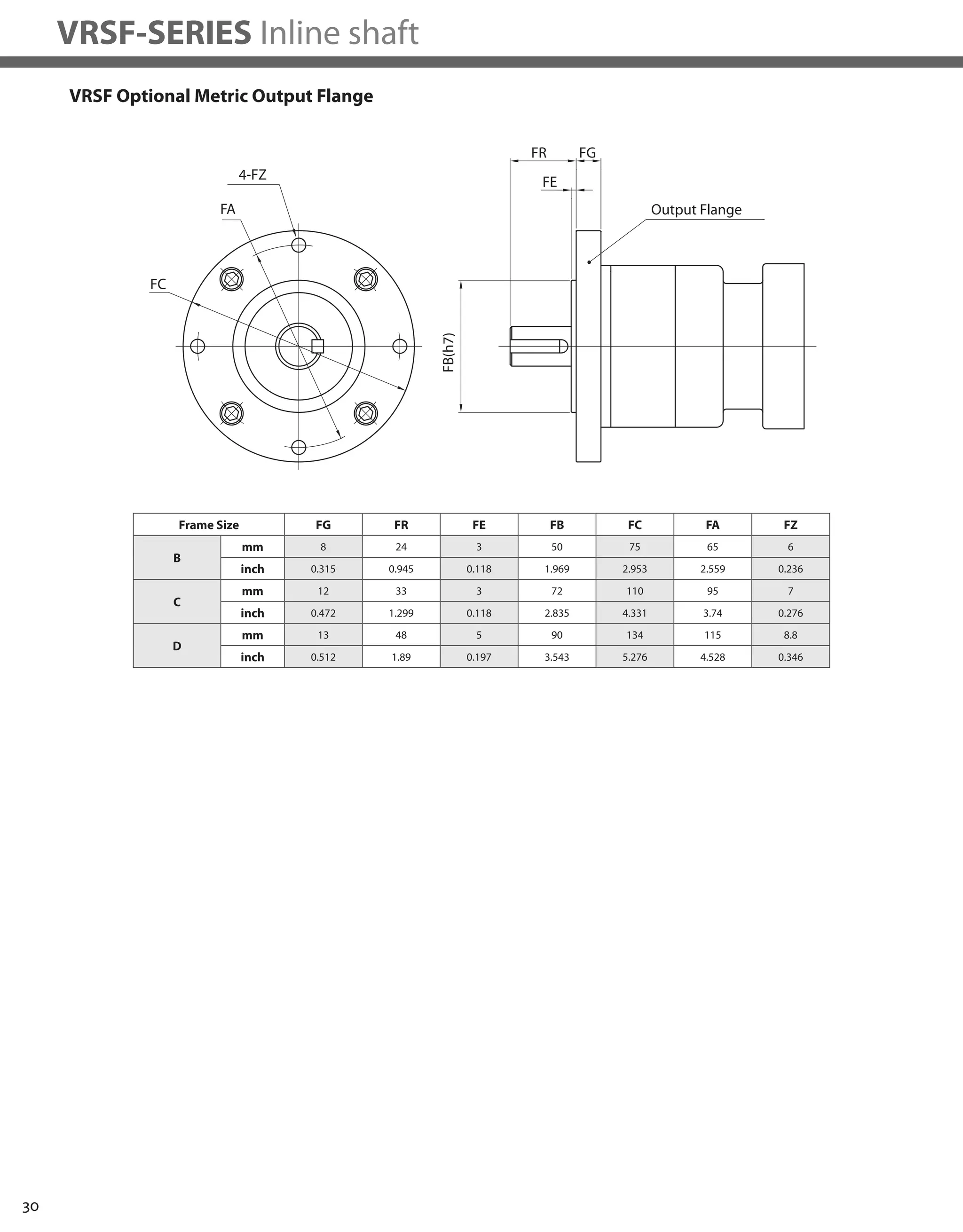 30
VRSF-SERIES Inline shaft
FB(h7)
FR
FE
FG
FC
FA Output Flange
4-FZ
VRSF Optional Metric Output Flange
Frame Size FG FR FE FB FC FA FZ
B
mm 8 24 3 50 75 65 6
inch 0.315 0.945 0.118 1.969 2.953 2.559 0.236
C
mm 12 33 3 72 110 95 7
inch 0.472 1.299 0.118 2.835 4.331 3.74 0.276
D
mm 13 48 5 90 134 115 8.8
inch 0.512 1.89 0.197 3.543 5.276 4.528 0.346
 