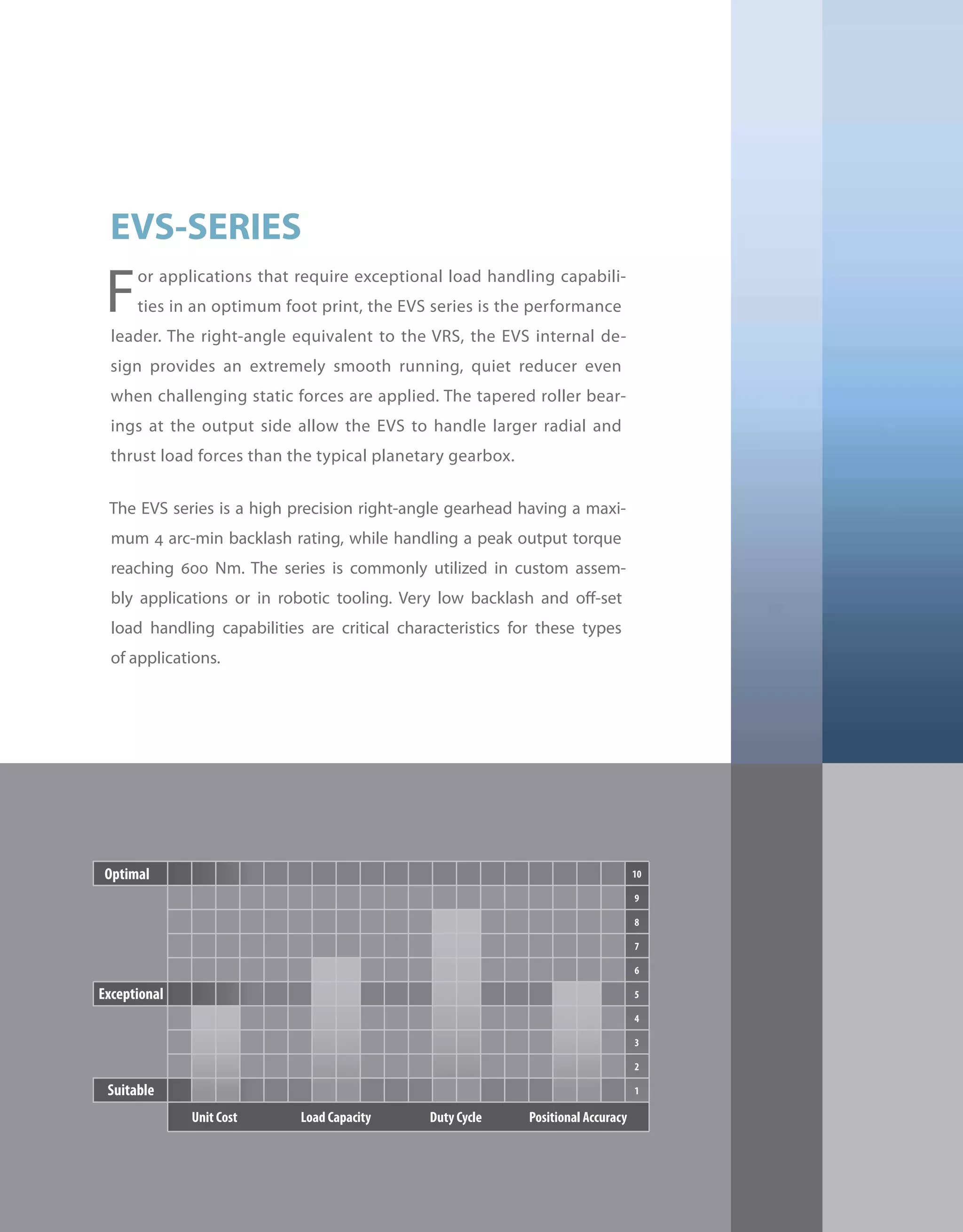 324
For applications that require exceptional load handling capabili-
ties in an optimum foot print, the EVS series is the performance
leader. The right-angle equivalent to the VRS, the EVS internal de-
sign provides an extremely smooth running, quiet reducer even
when challenging static forces are applied. The tapered roller bear-
ings at the output side allow the EVS to handle larger radial and
thrust load forces than the typical planetary gearbox.
The EVS series is a high precision right-angle gearhead having a maxi-
mum 4 arc-min backlash rating, while handling a peak output torque
reaching 600 Nm. The series is commonly utilized in custom assem-
bly applications or in robotic tooling. Very low backlash and off-set
load handling capabilities are critical characteristics for these types
of applications.
EVS-SERIES
 